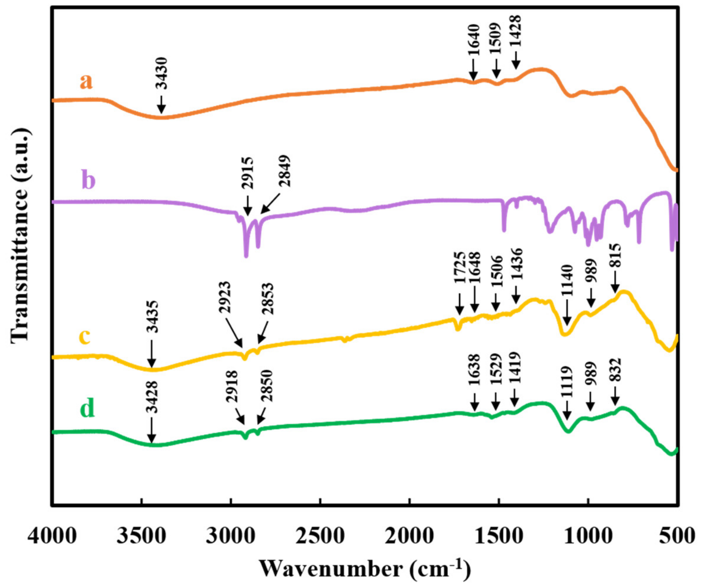 Molecules 26 01974 g008