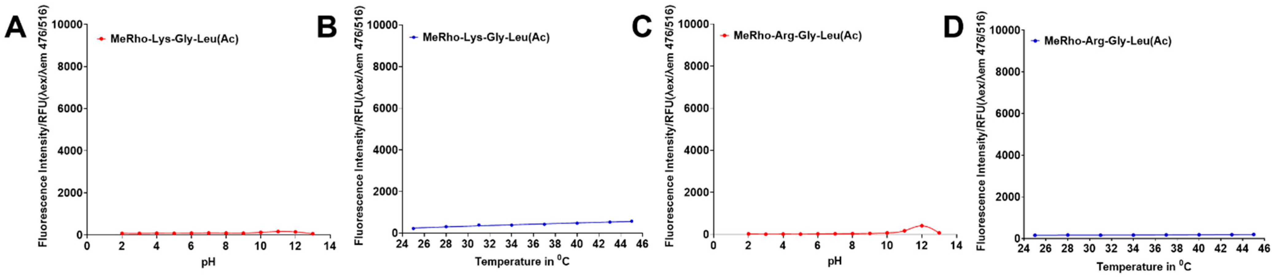 Molecules 26 01975 g004