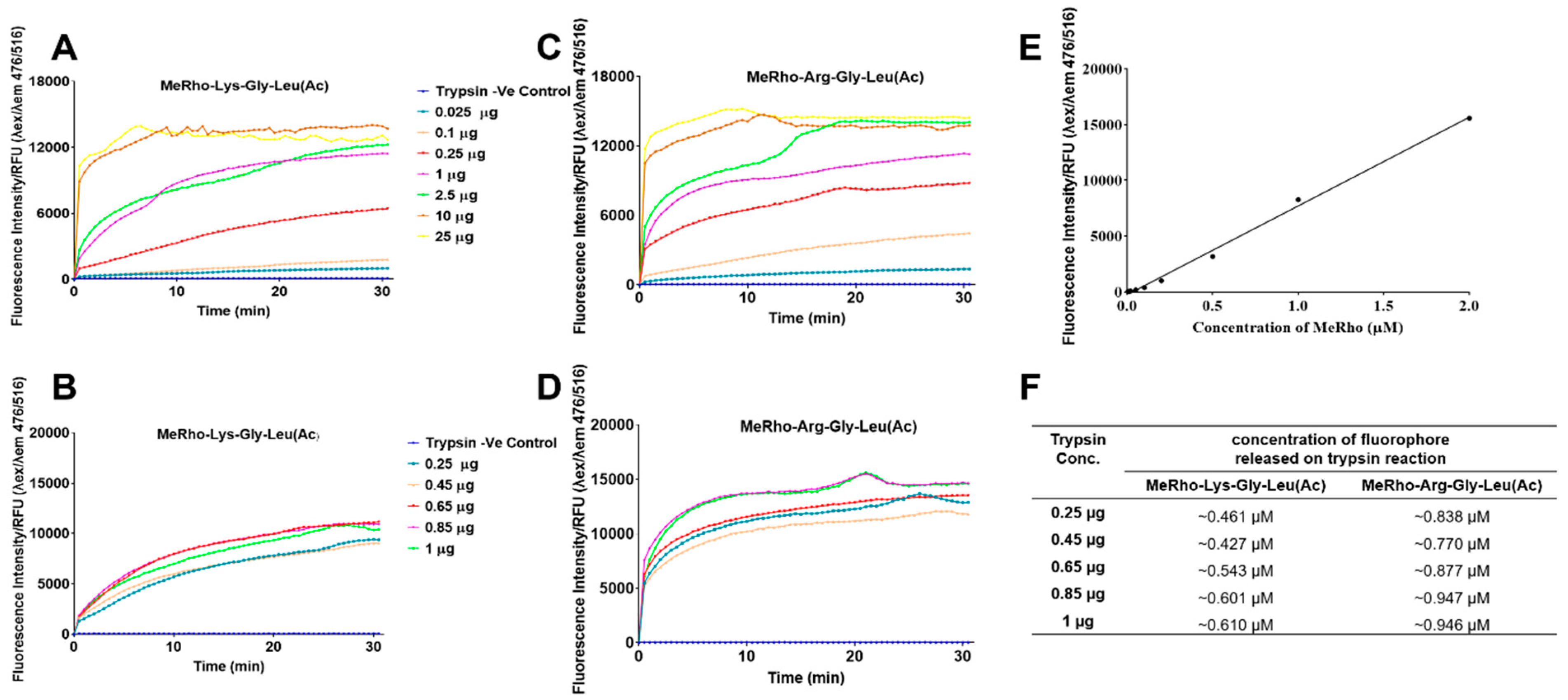 Molecules 26 01975 g005