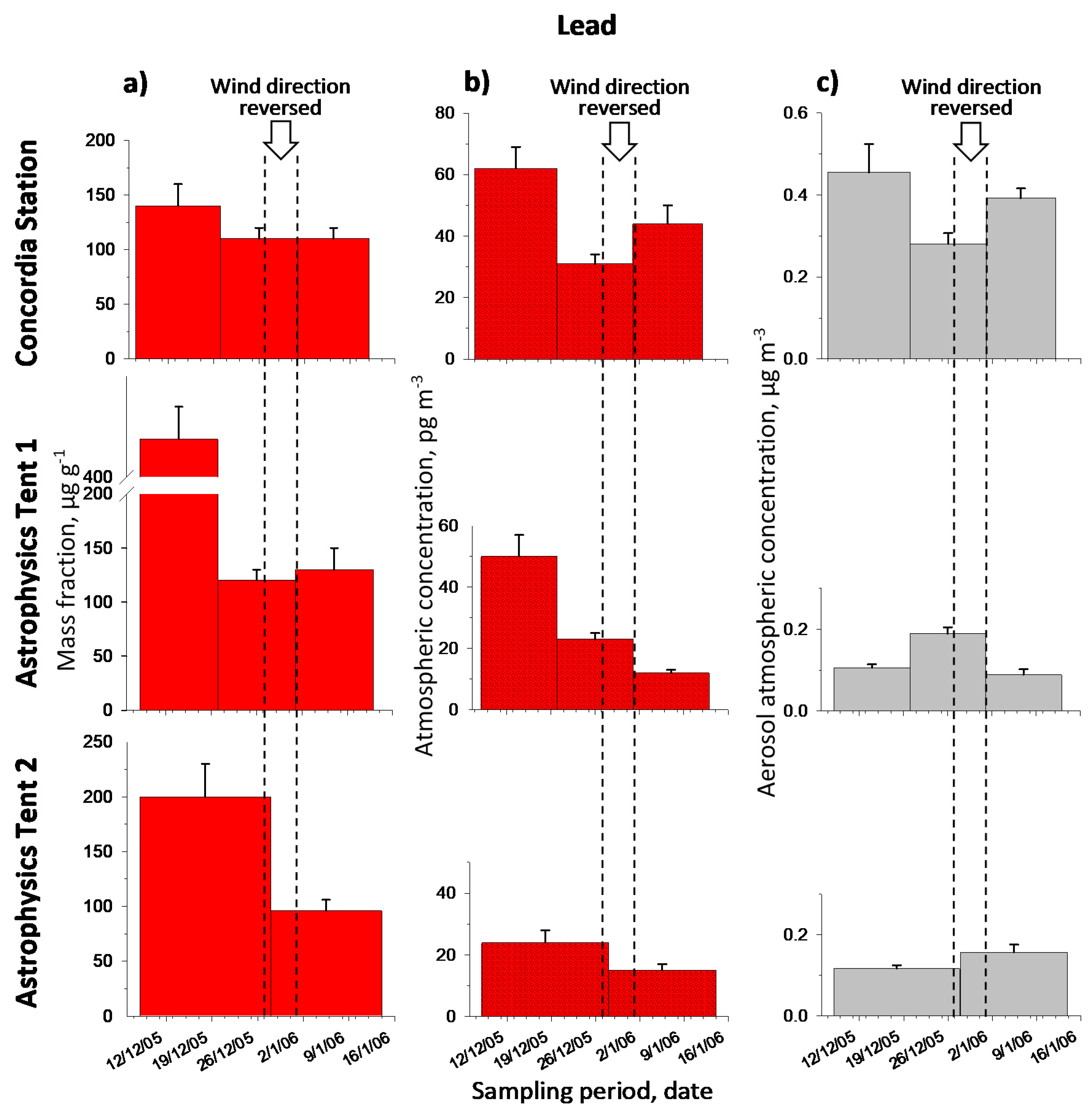Molecules 26 01997 g003