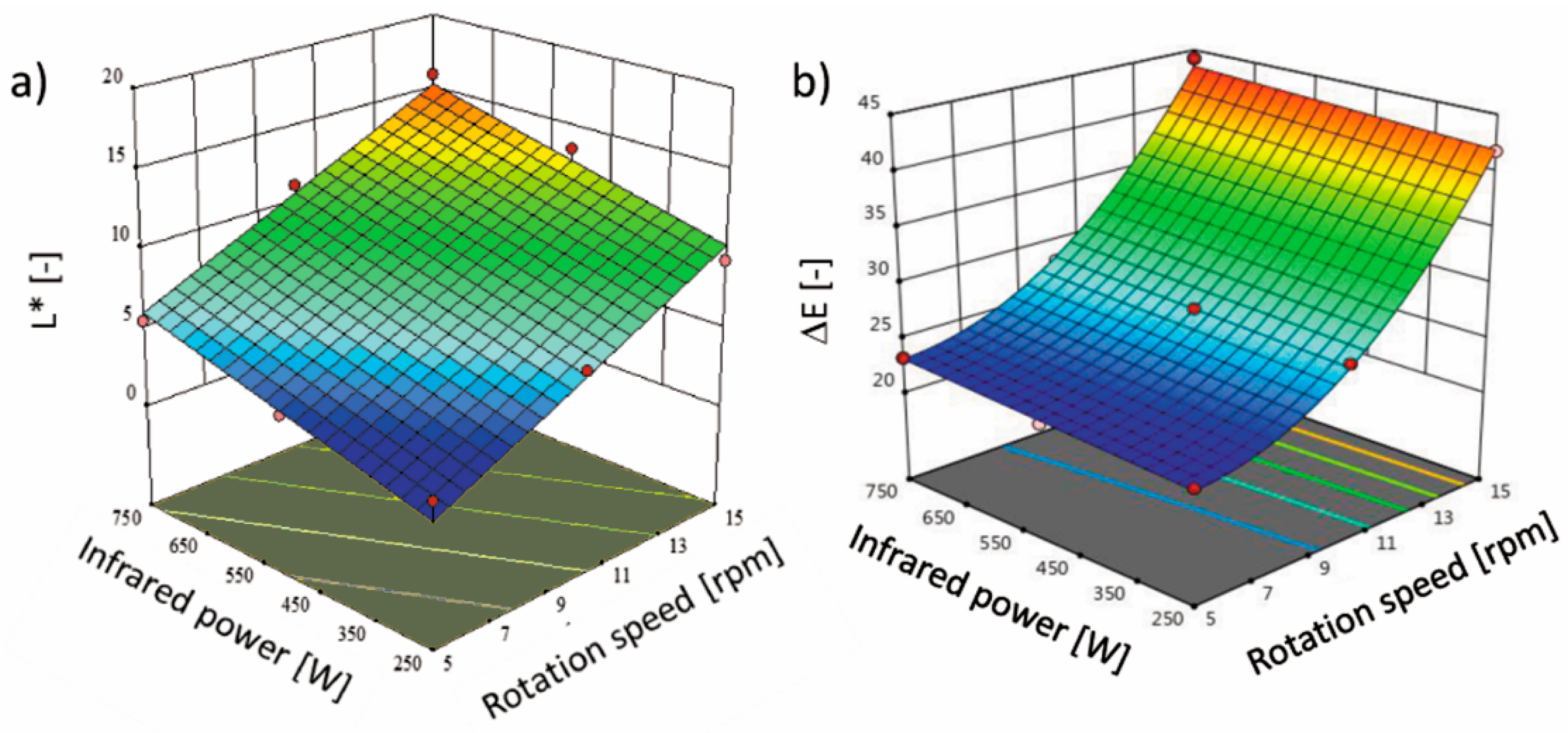 Molecules 26 01999 g002