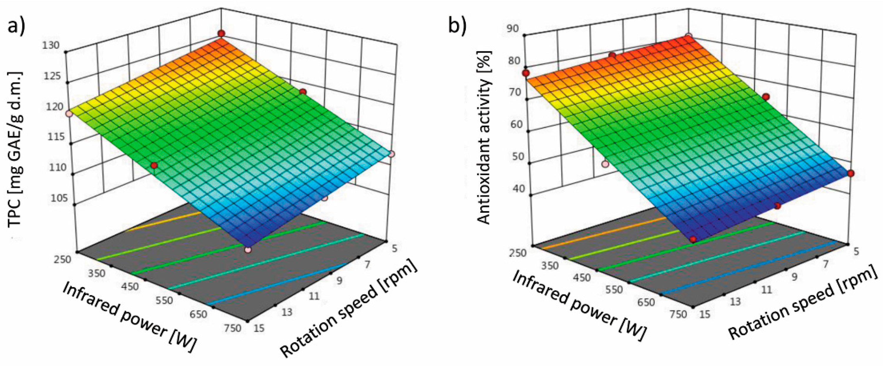 Molecules 26 01999 g004