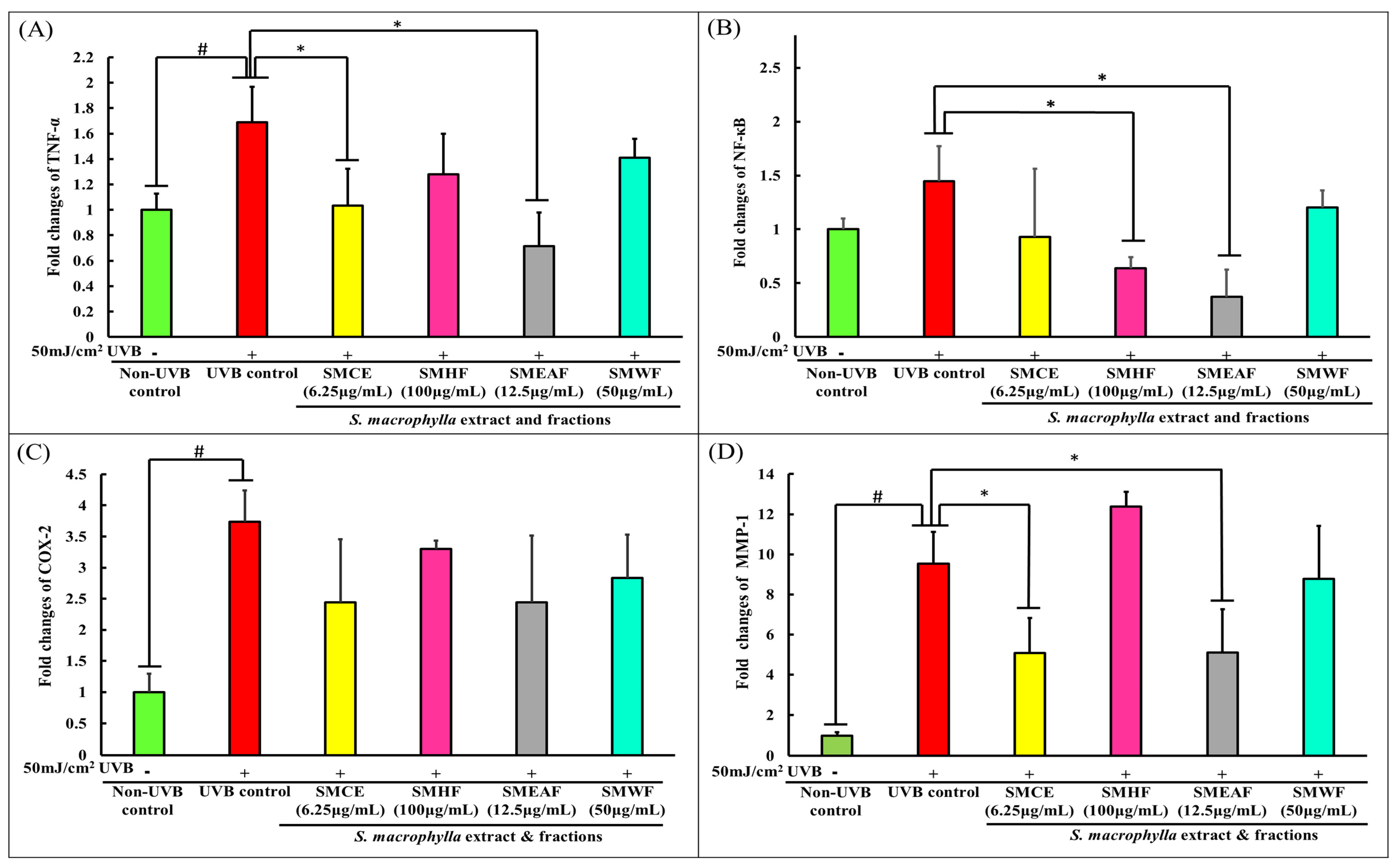 Molecules 26 02000 g004a
