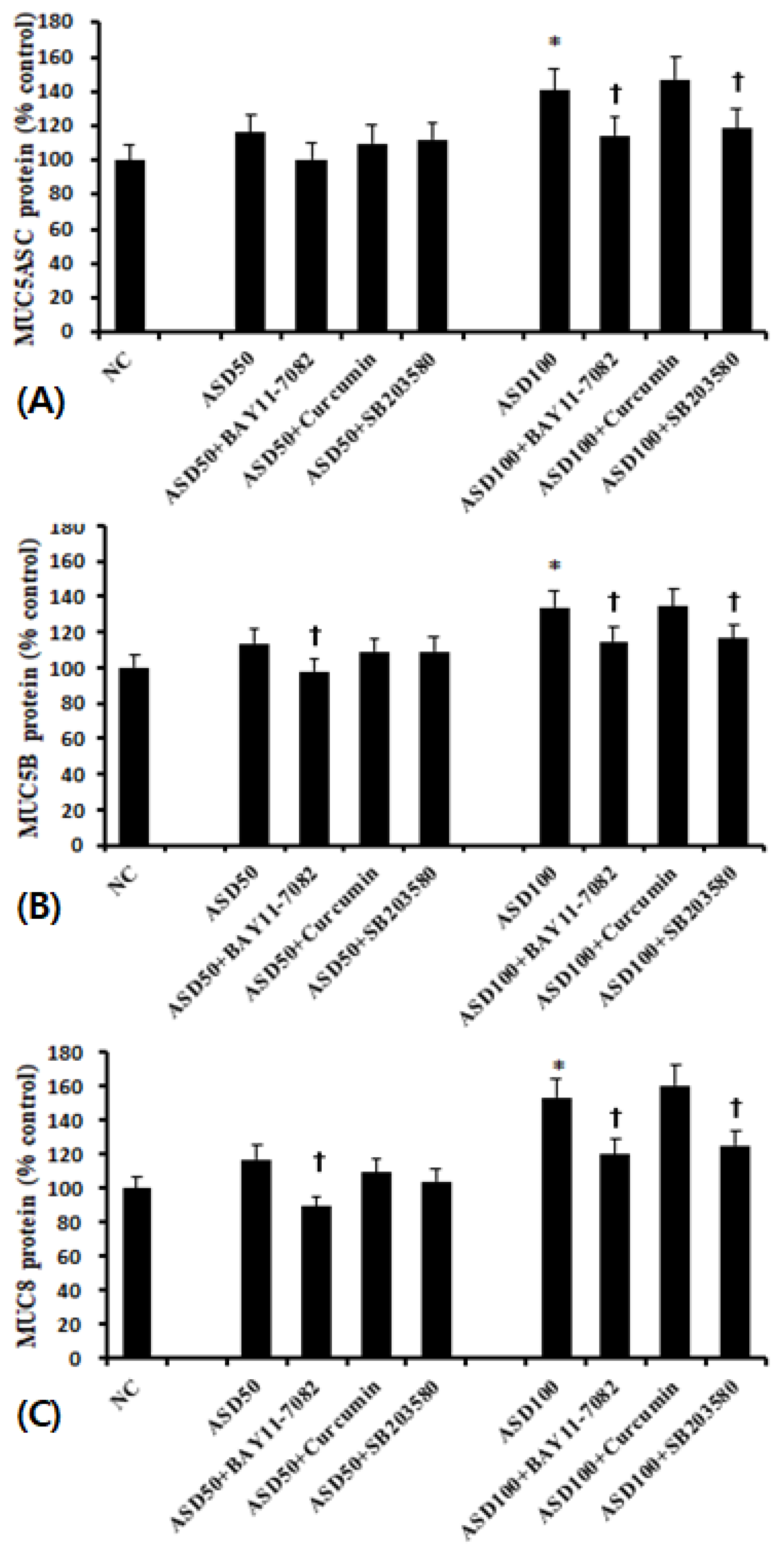 Molecules 26 02002 g005
