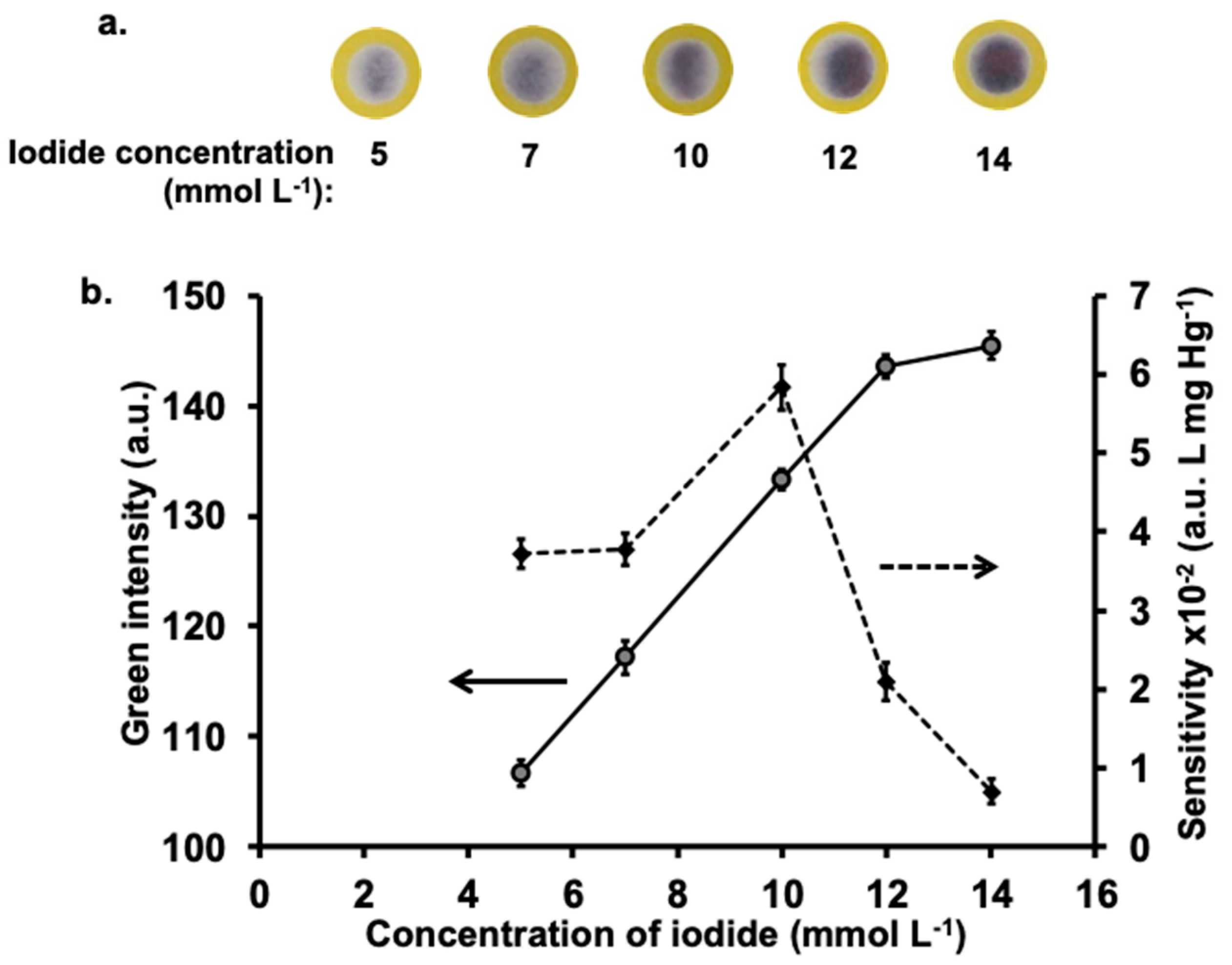 Molecules 26 02004 g004