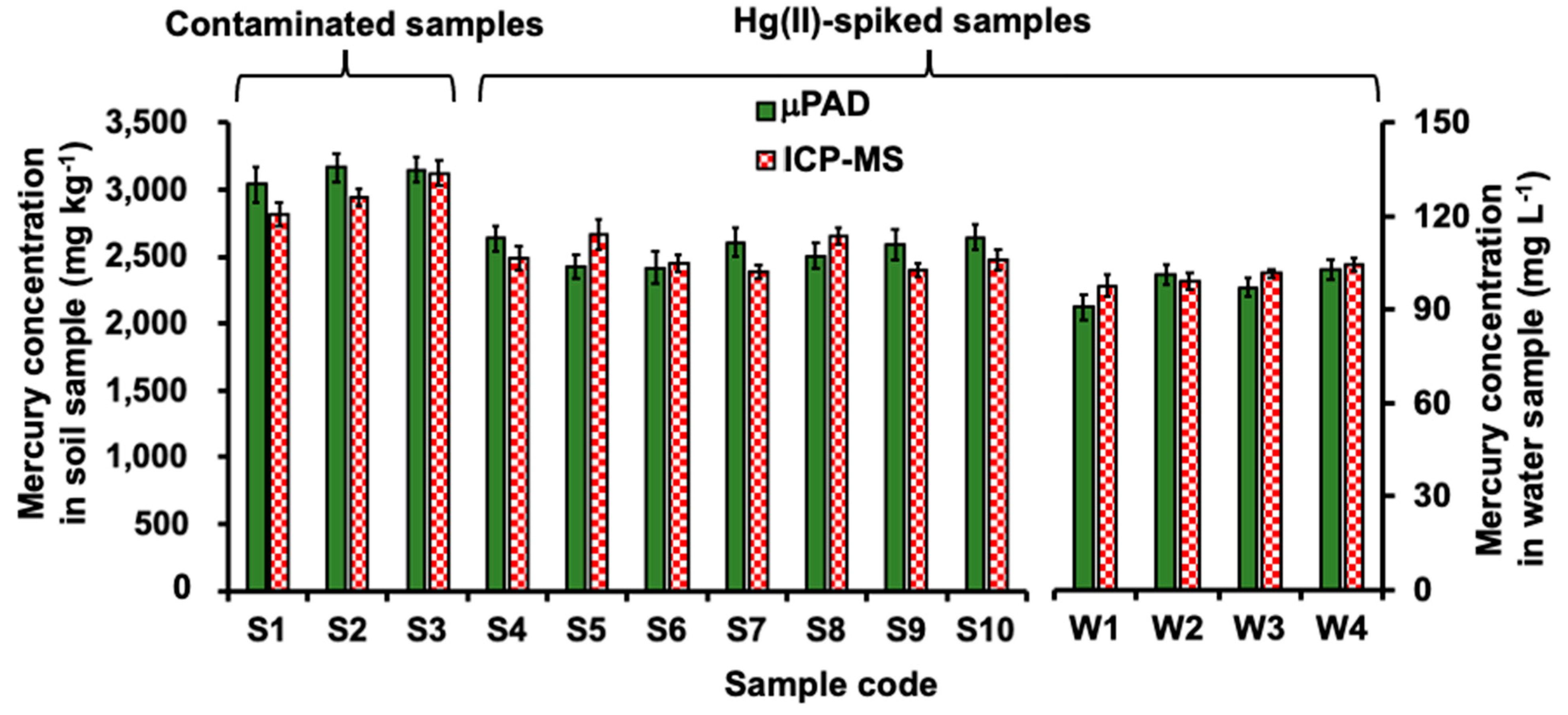 Molecules 26 02004 g006