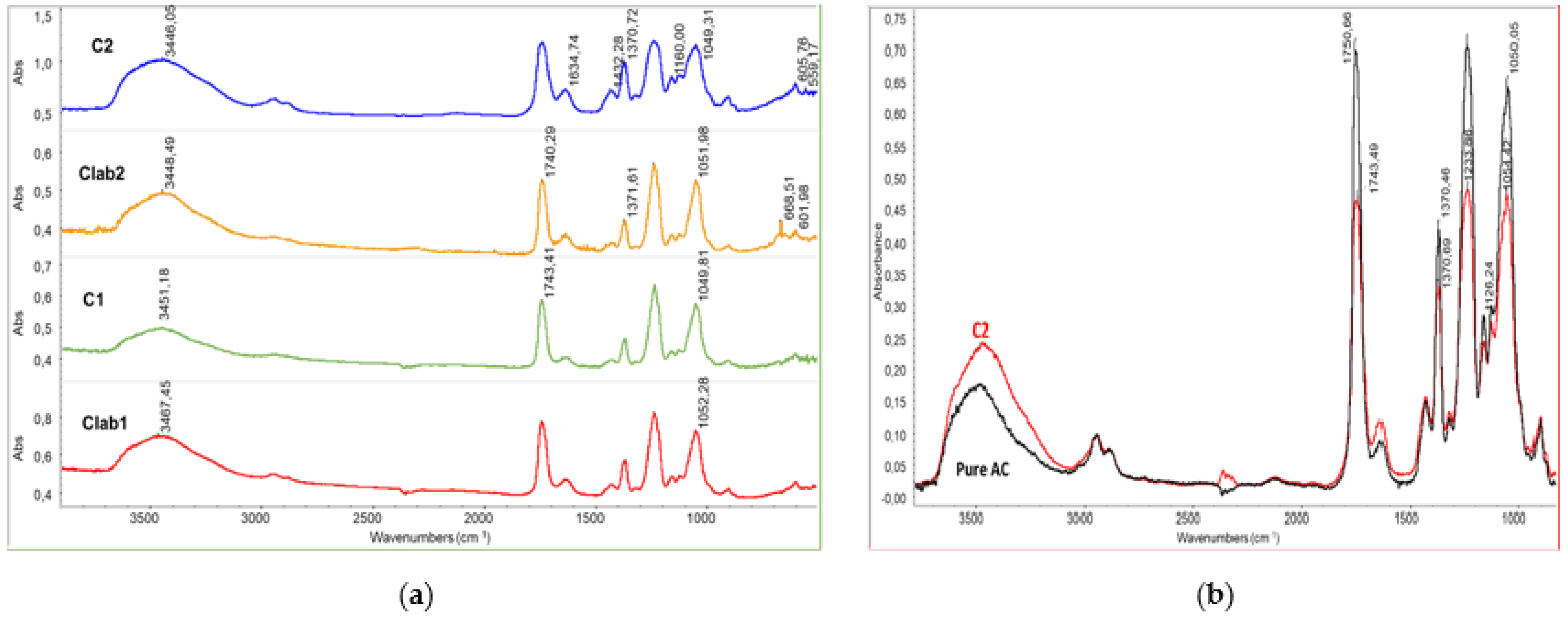 Molecules 26 02006 g003