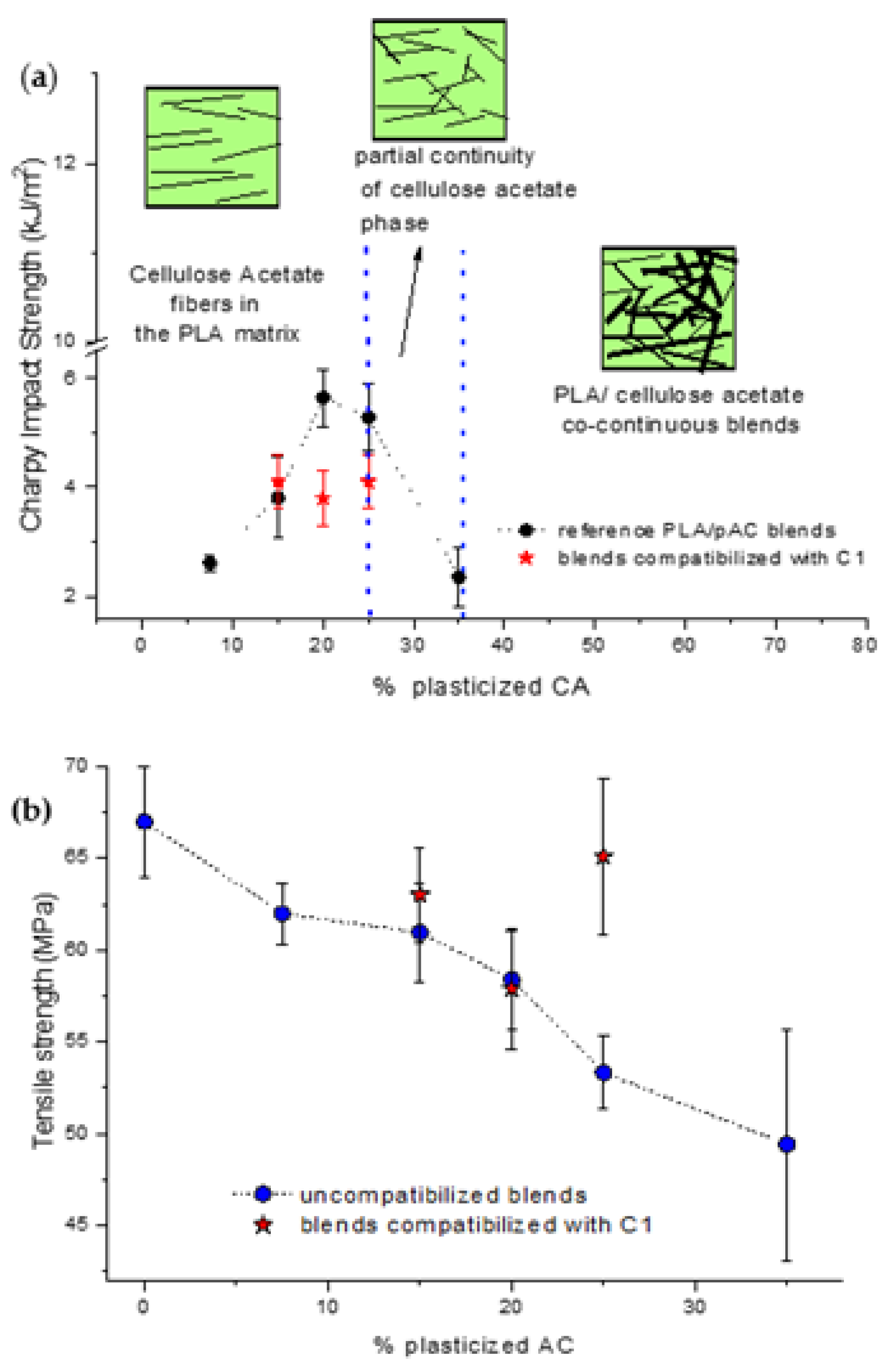 Molecules 26 02006 g012
