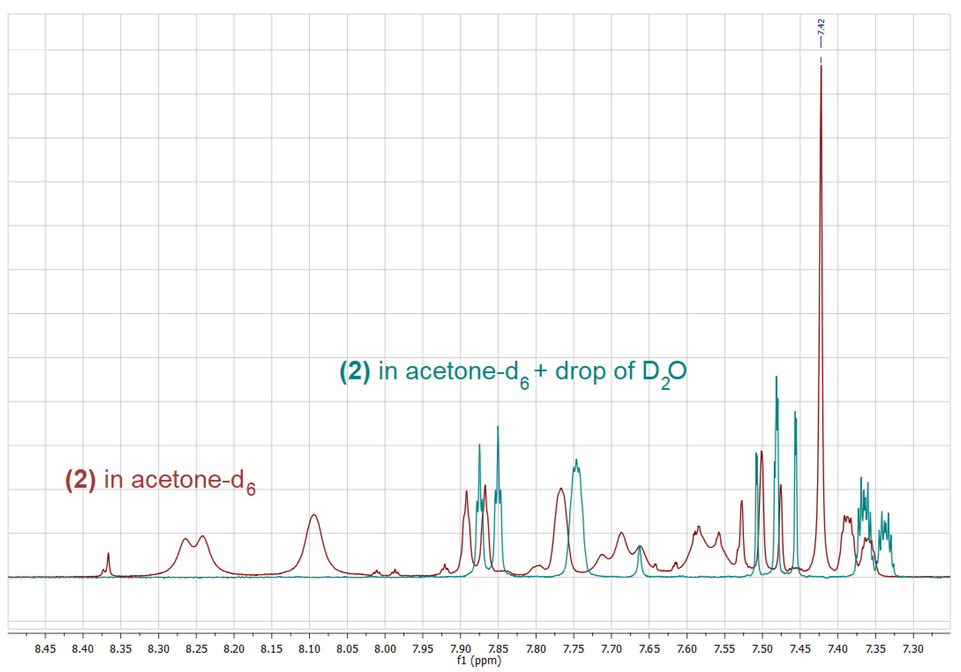 Molecules 26 02007 g002