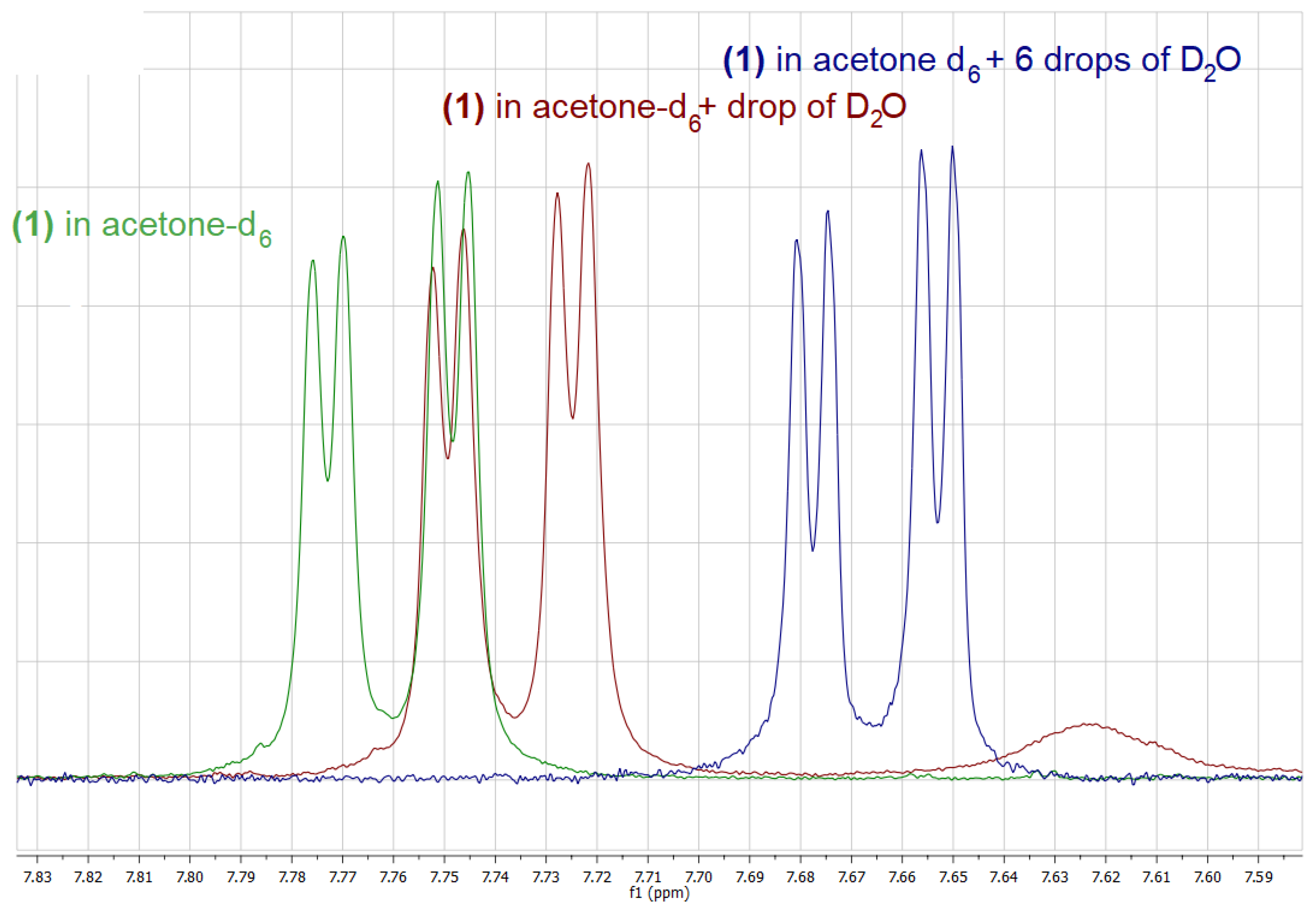 Molecules 26 02007 g003