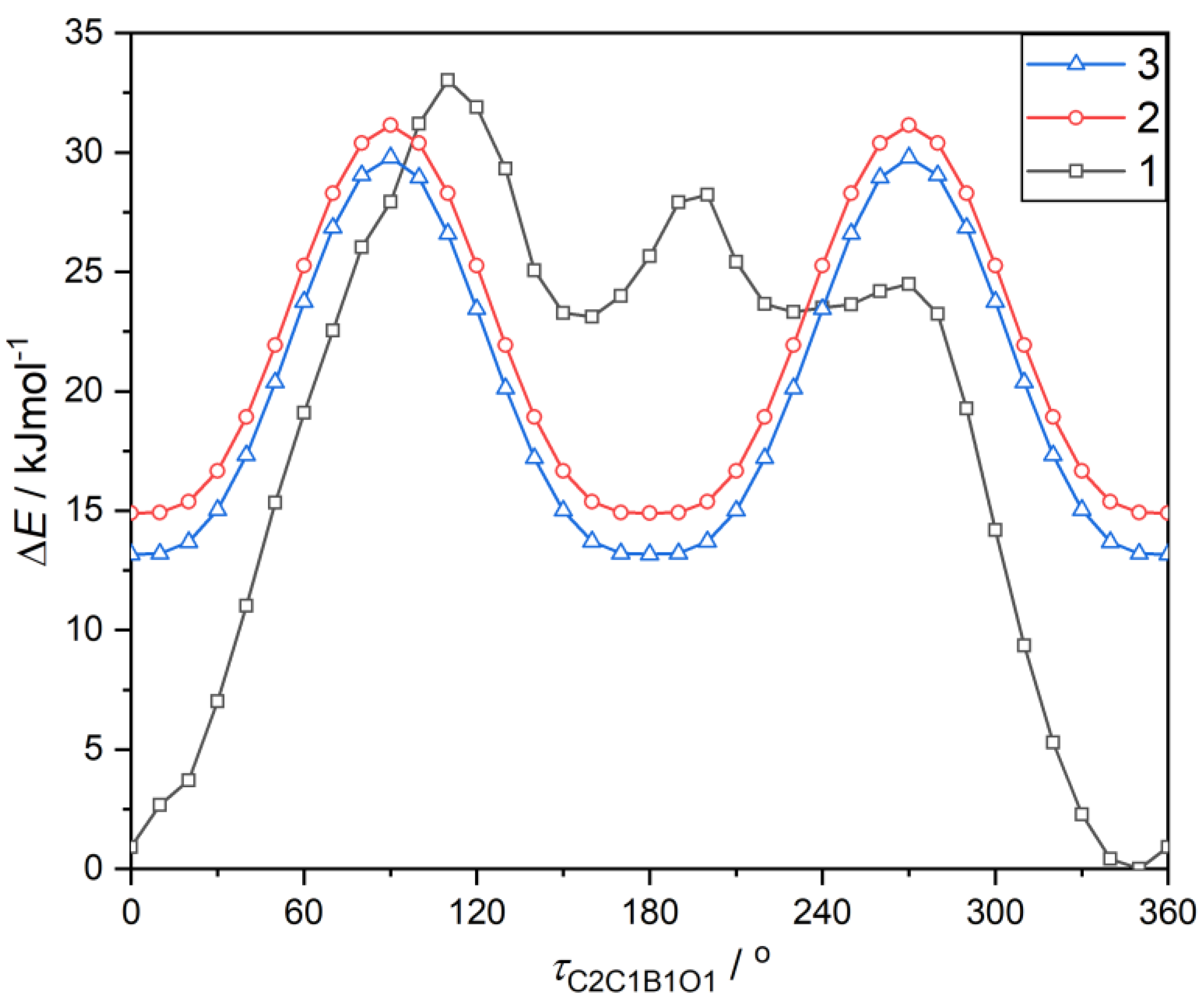 Molecules 26 02007 g006