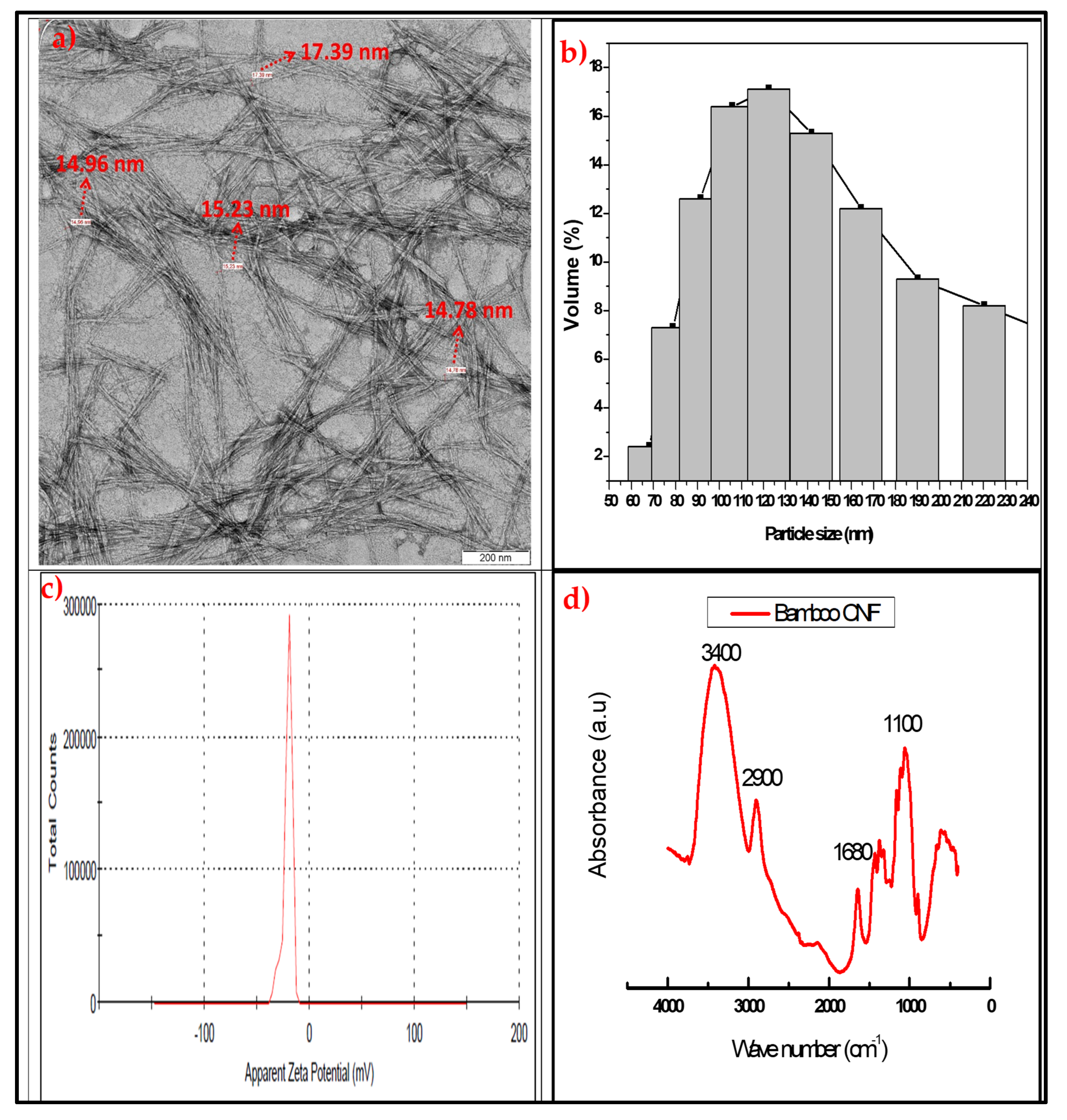 Molecules 26 02008 g001 Molecules 26 02008 g001