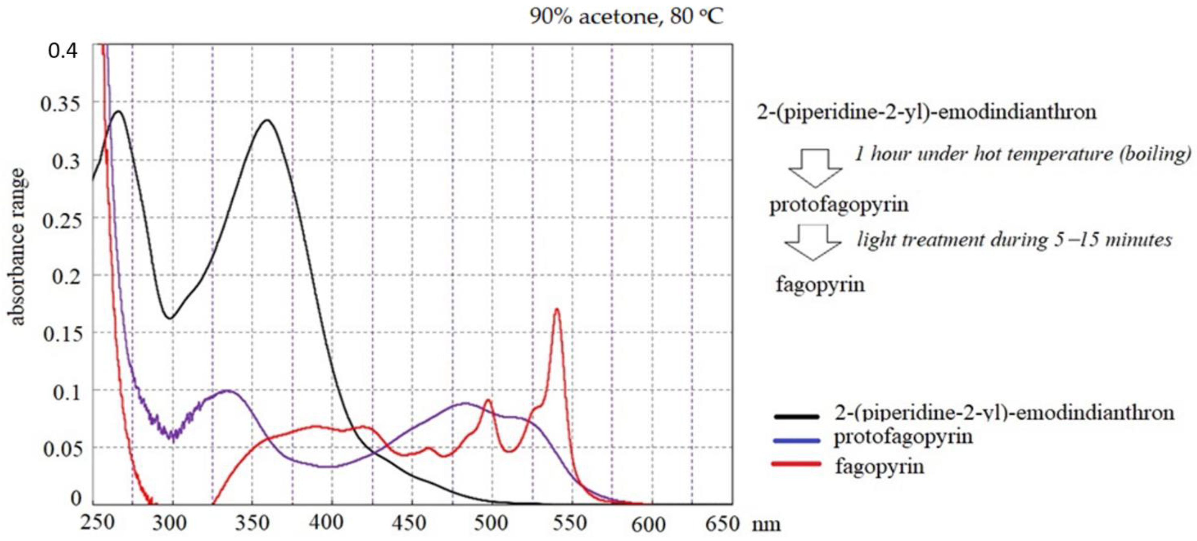 Molecules 26 02013 g003