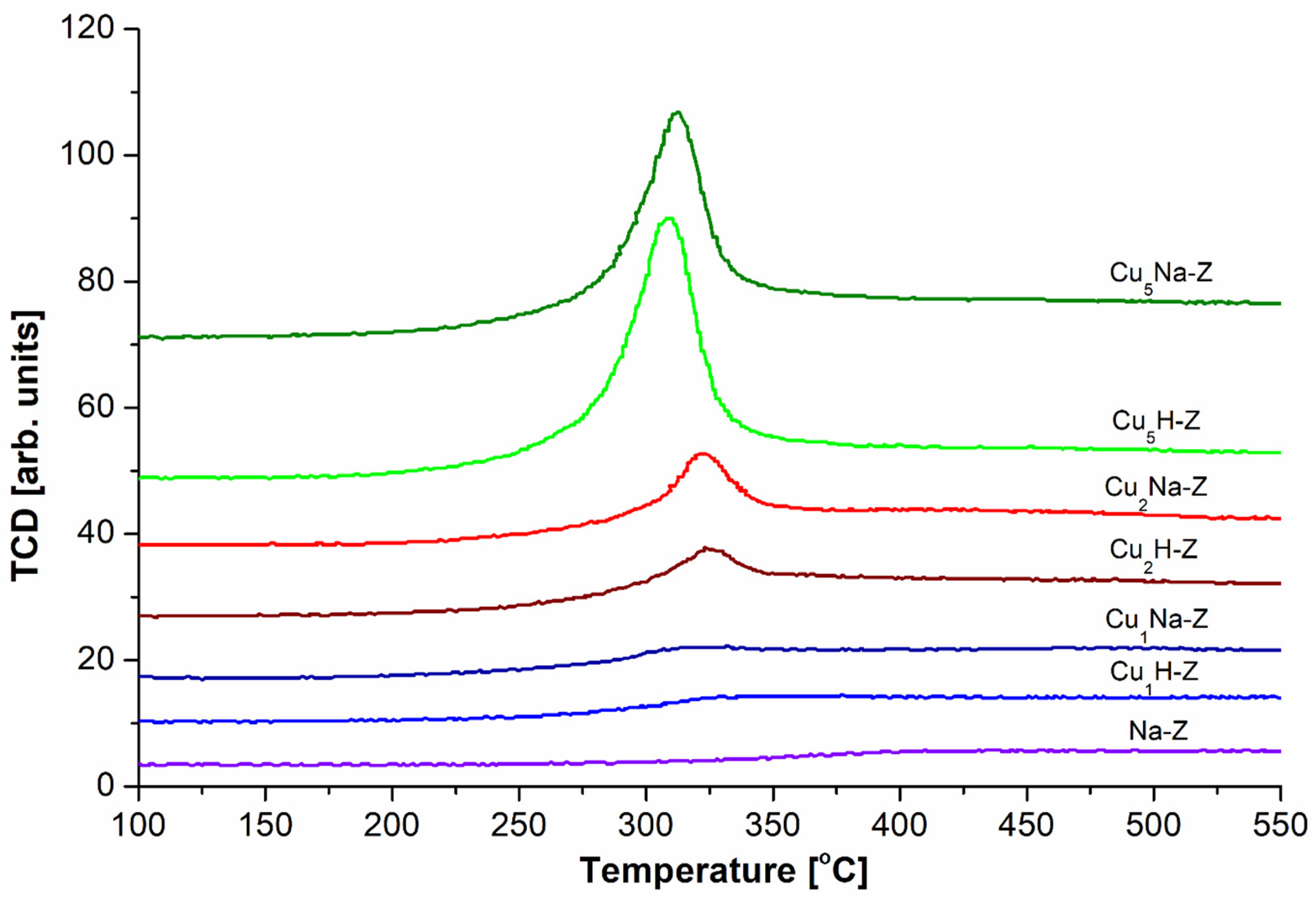 Molecules 26 02015 g005