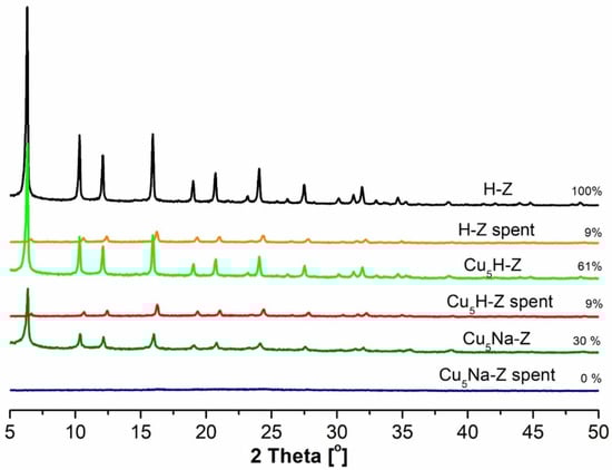 Molecules 26 02015 g0a1 Molecules 26 02015 g0a1