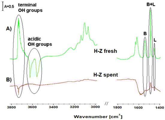 Molecules 26 02015 g0a3 Molecules 26 02015 g0a3