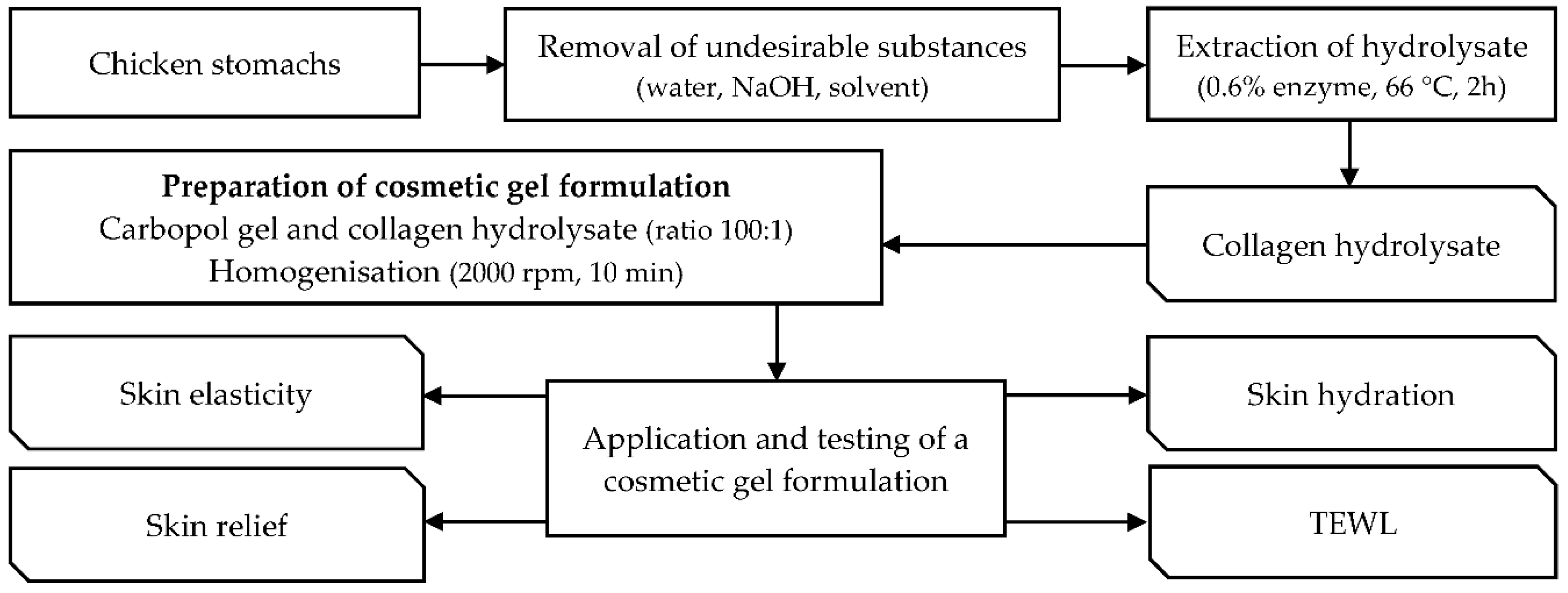 Molecules 26 02021 g011