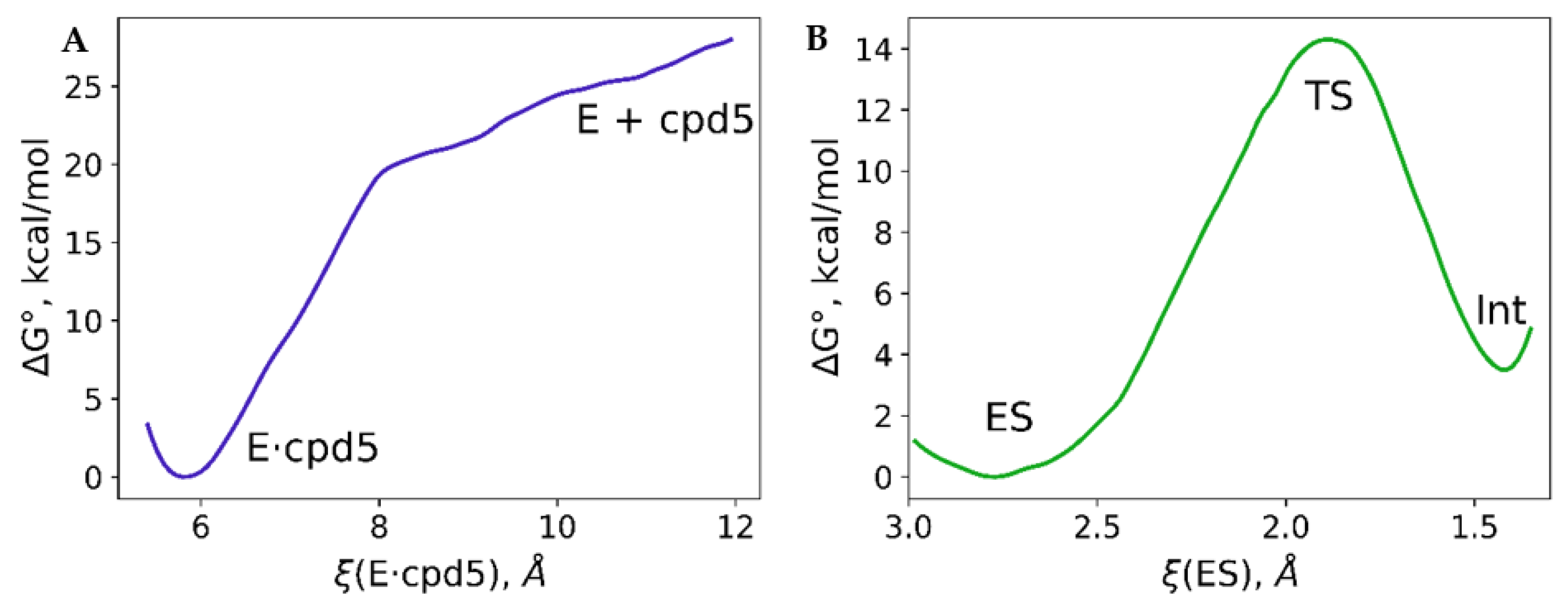 Molecules 26 02026 g005