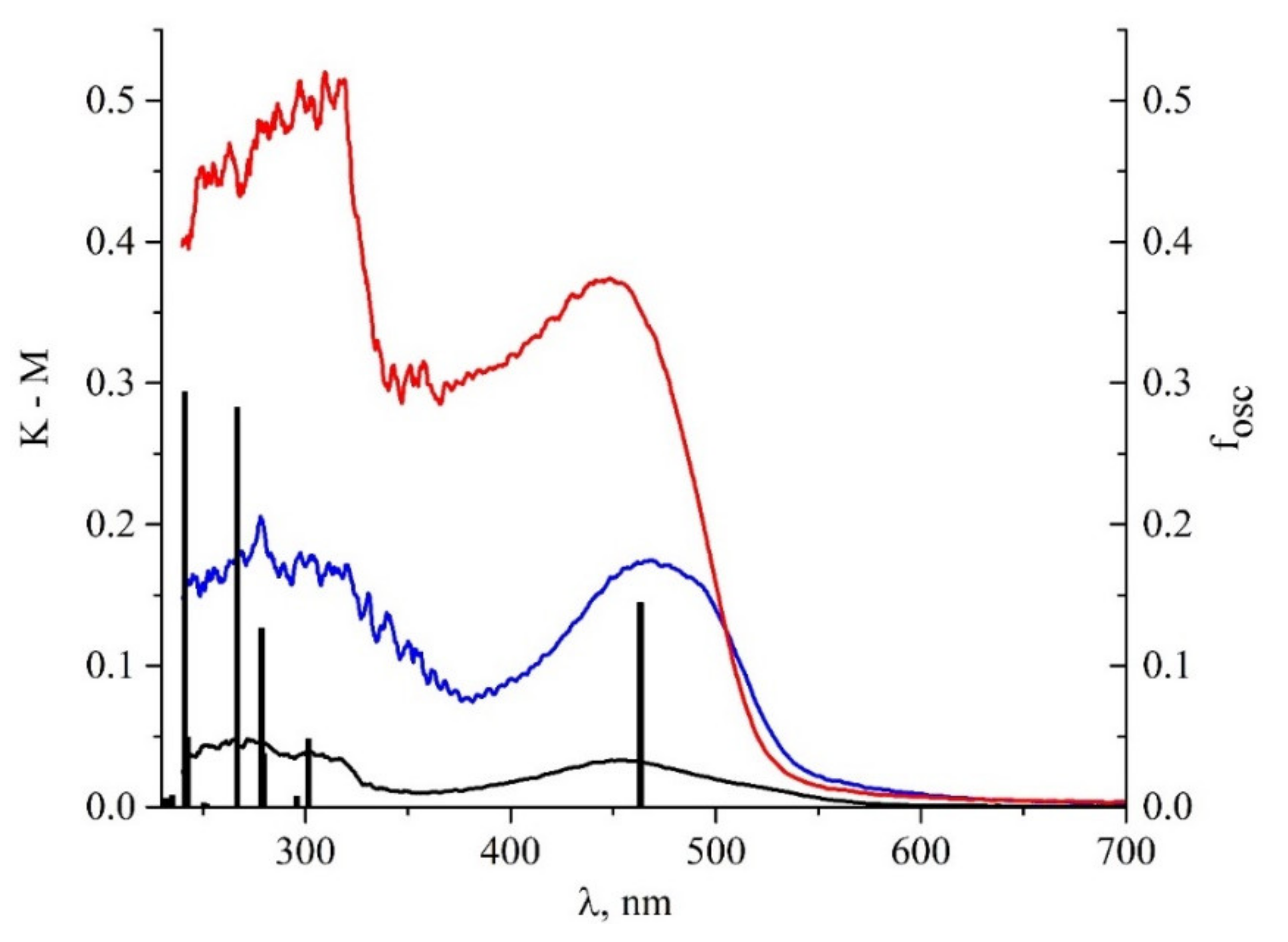 Molecules 26 02030 g004