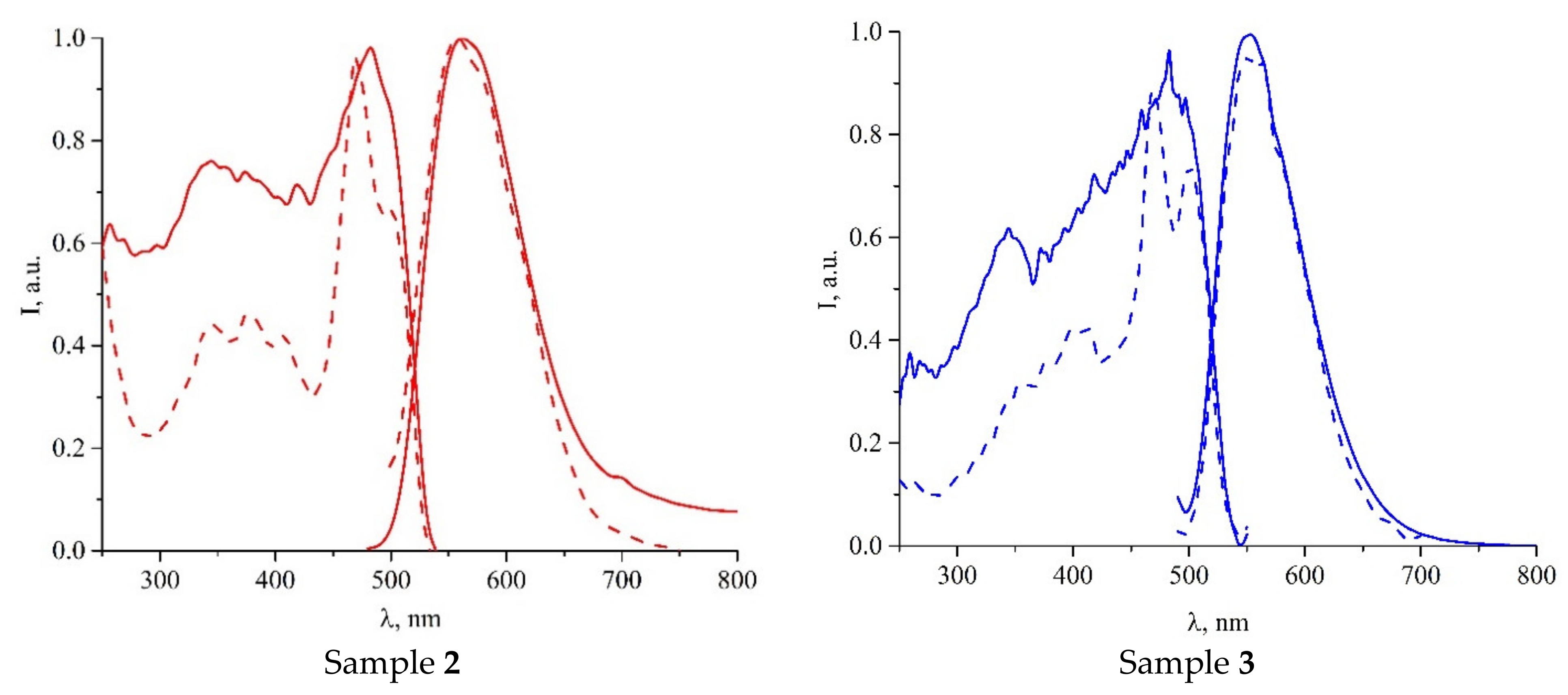 Molecules 26 02030 g005