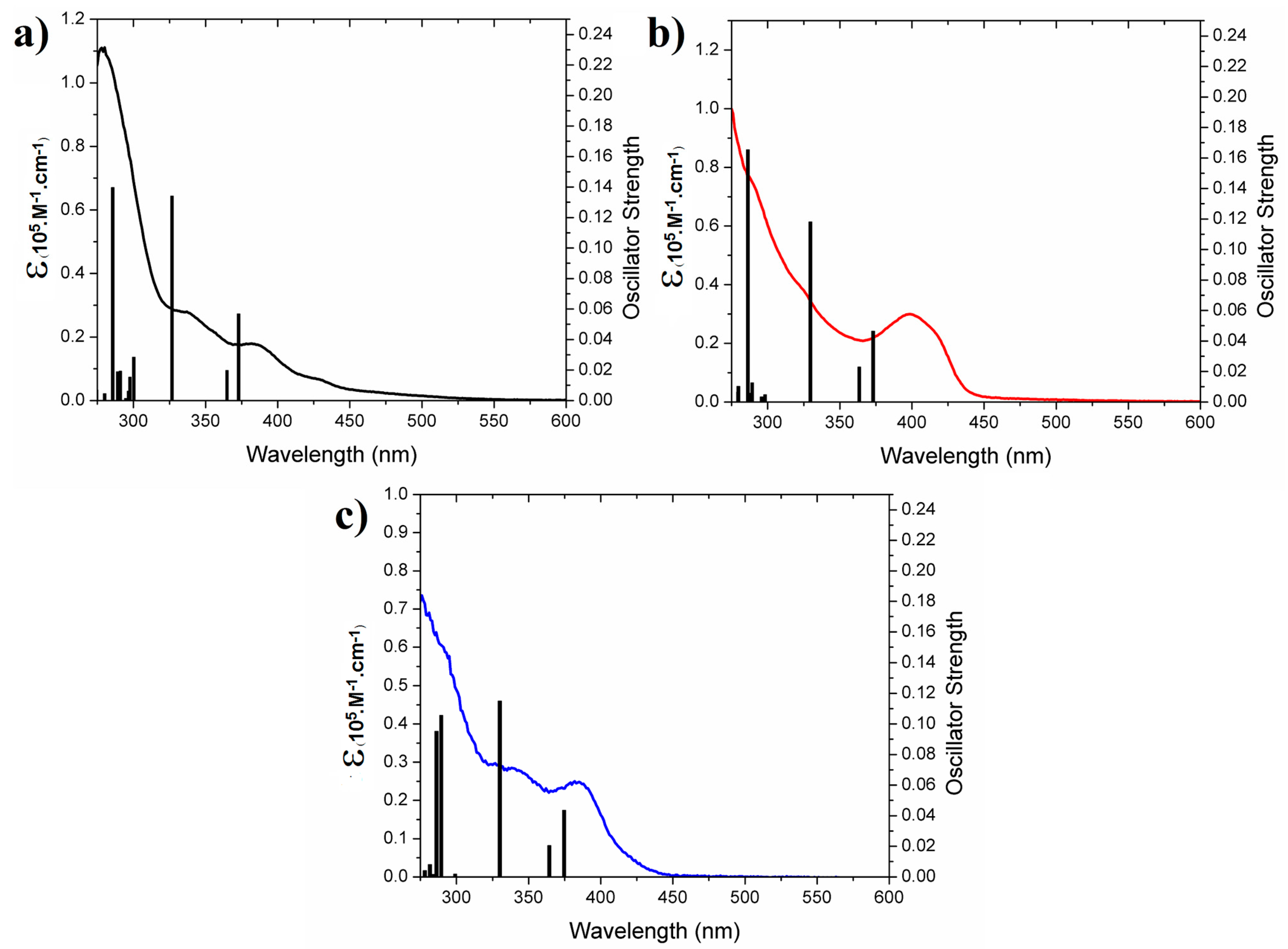 Molecules 26 02034 g002