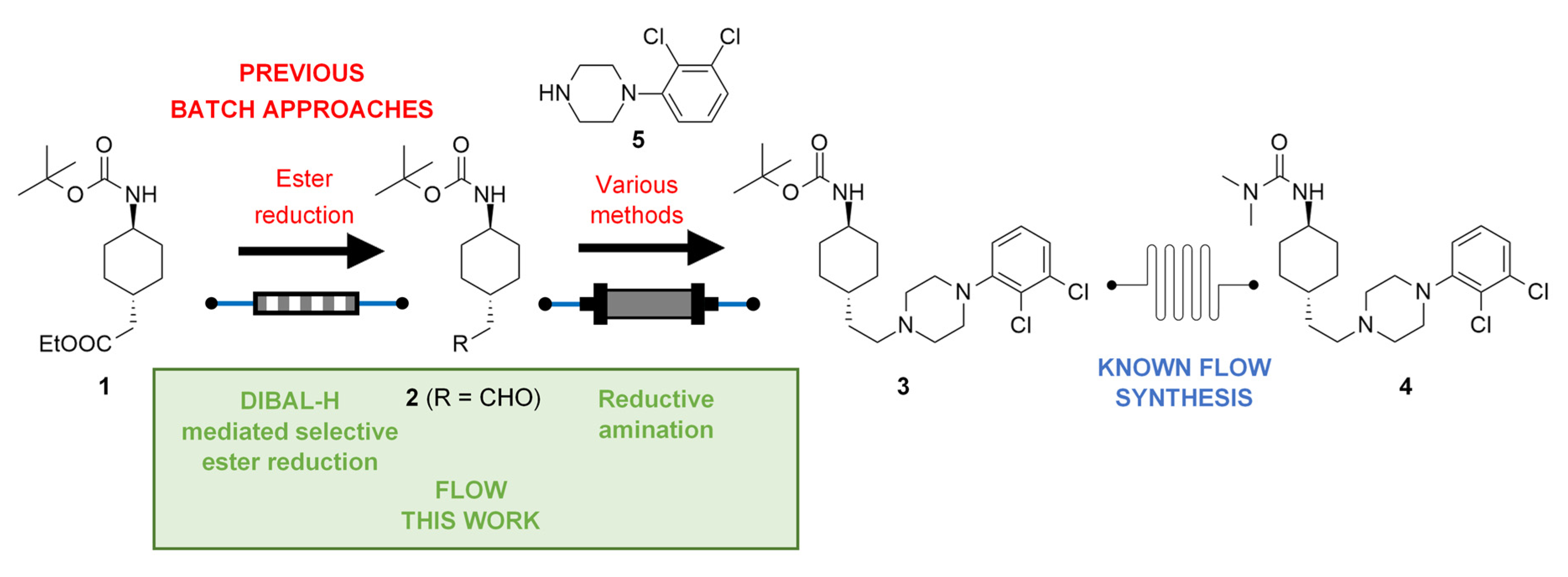 Molecules 26 02040 sch001