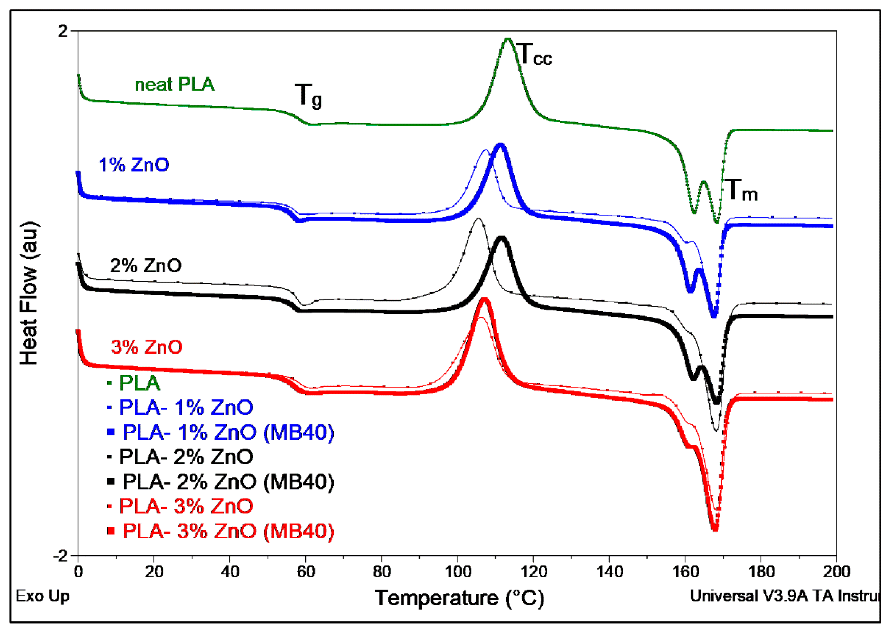 Molecules 26 02043 g007 Molecules 26 02043 g007