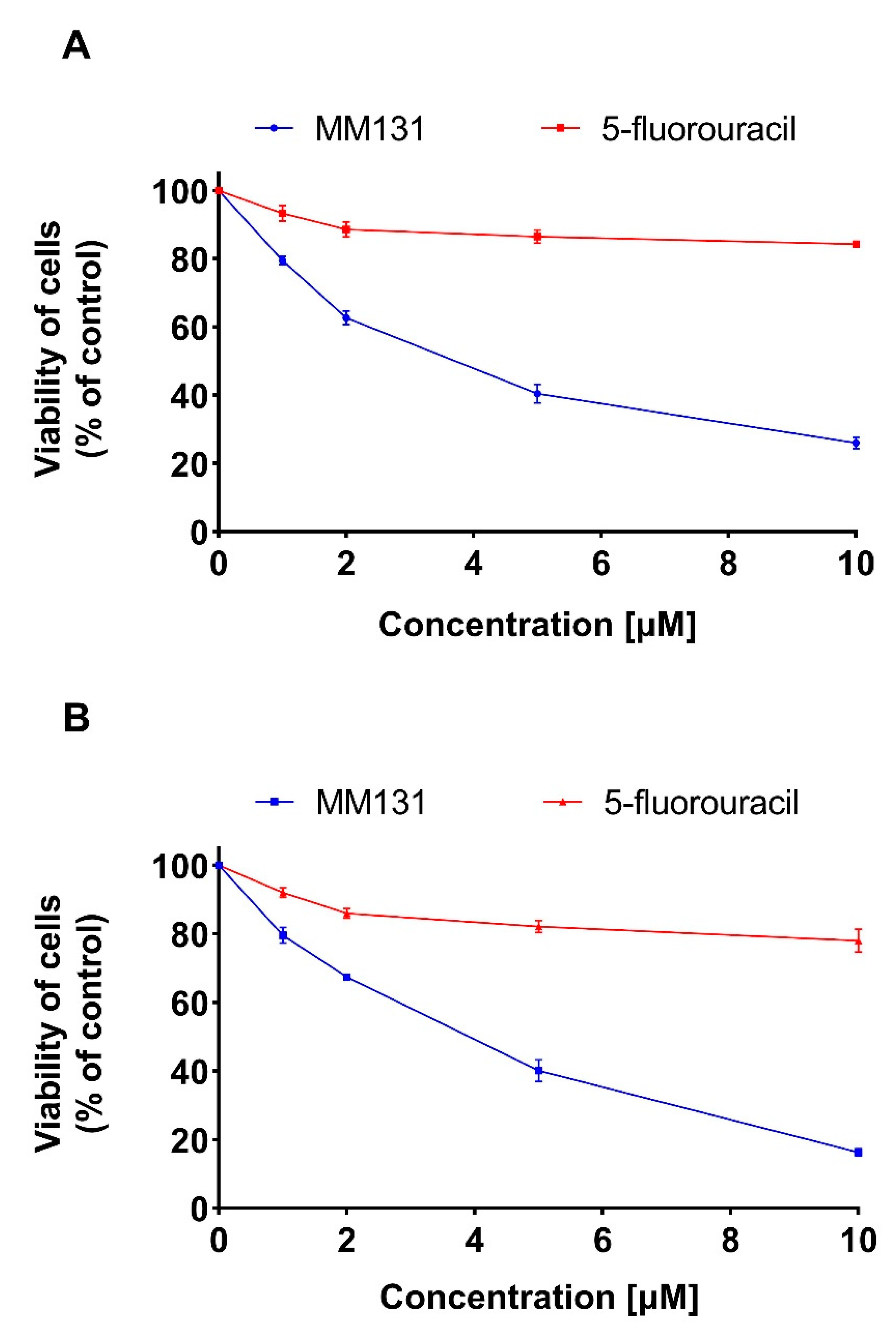 Molecules 26 02045 g001a Molecules 26 02045 g001a
