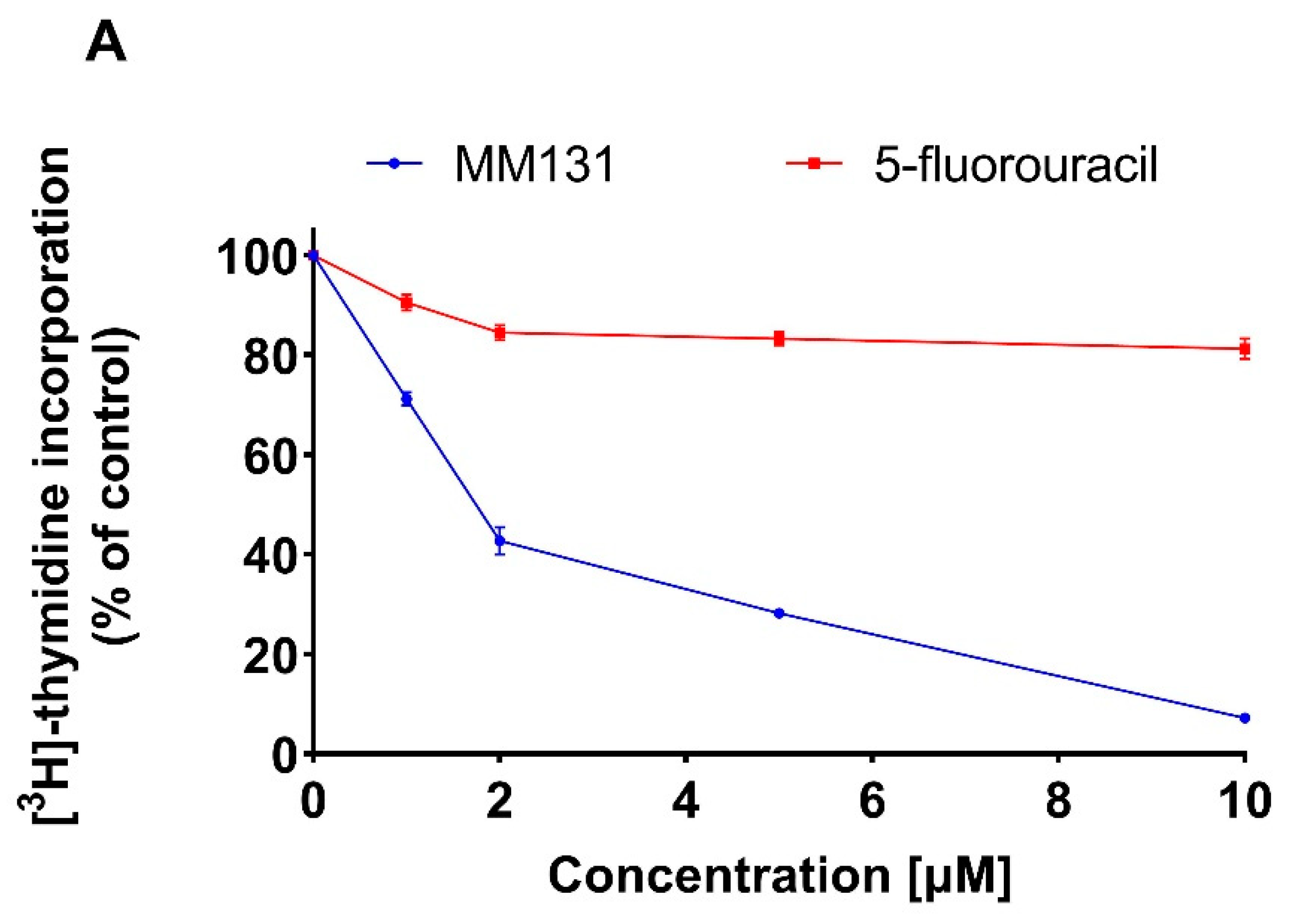 Molecules 26 02045 g002a Molecules 26 02045 g002a