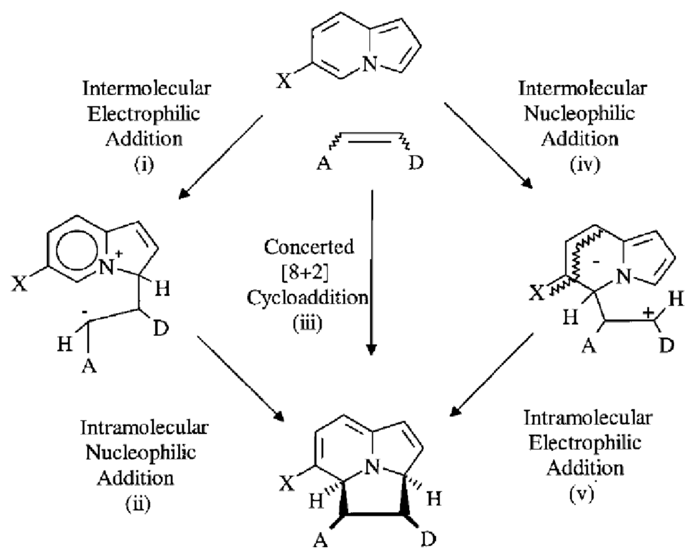 Molecules 26 02050 sch049 Molecules 26 02050 sch049