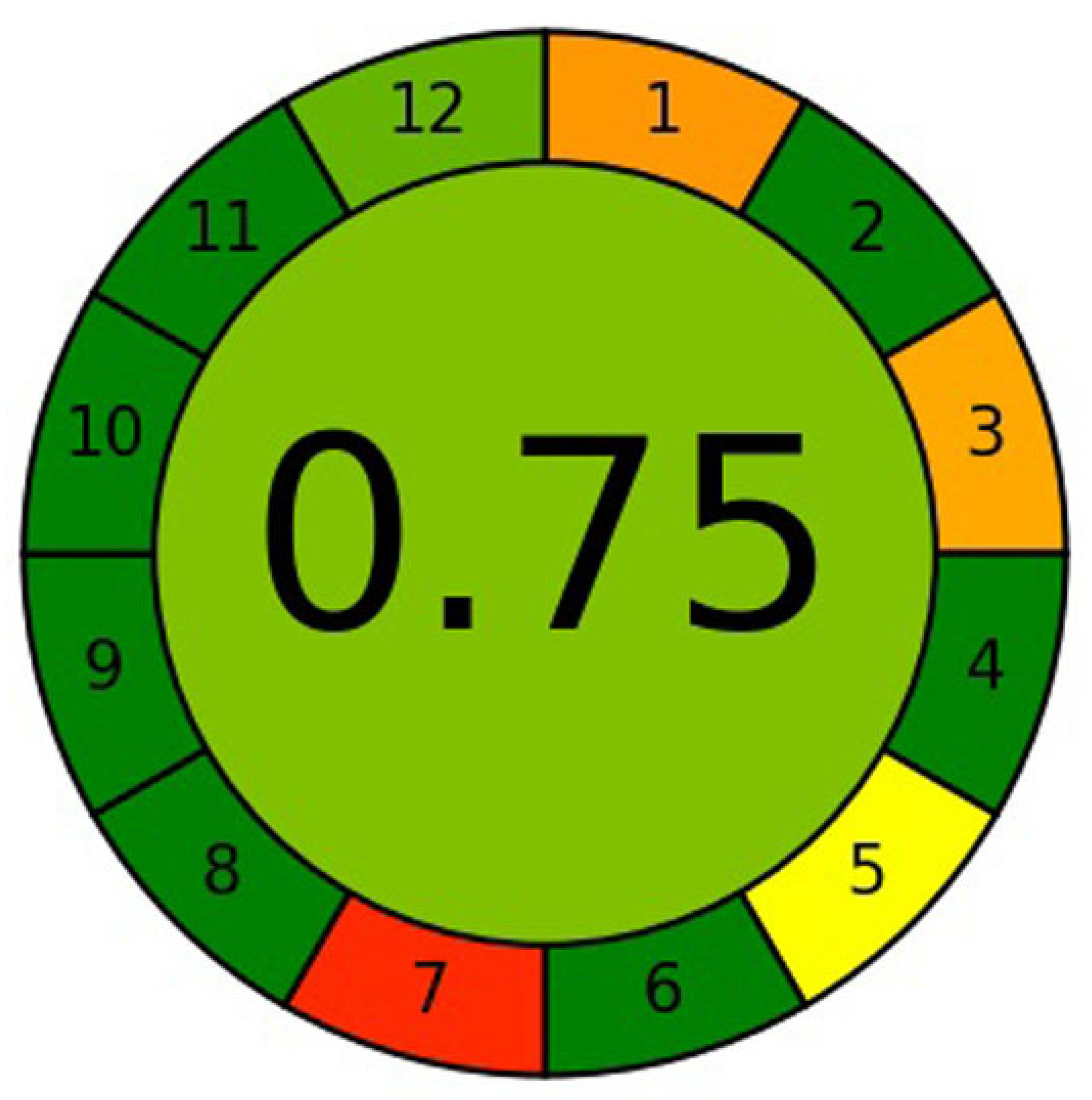 Molecules 26 02054 g007
