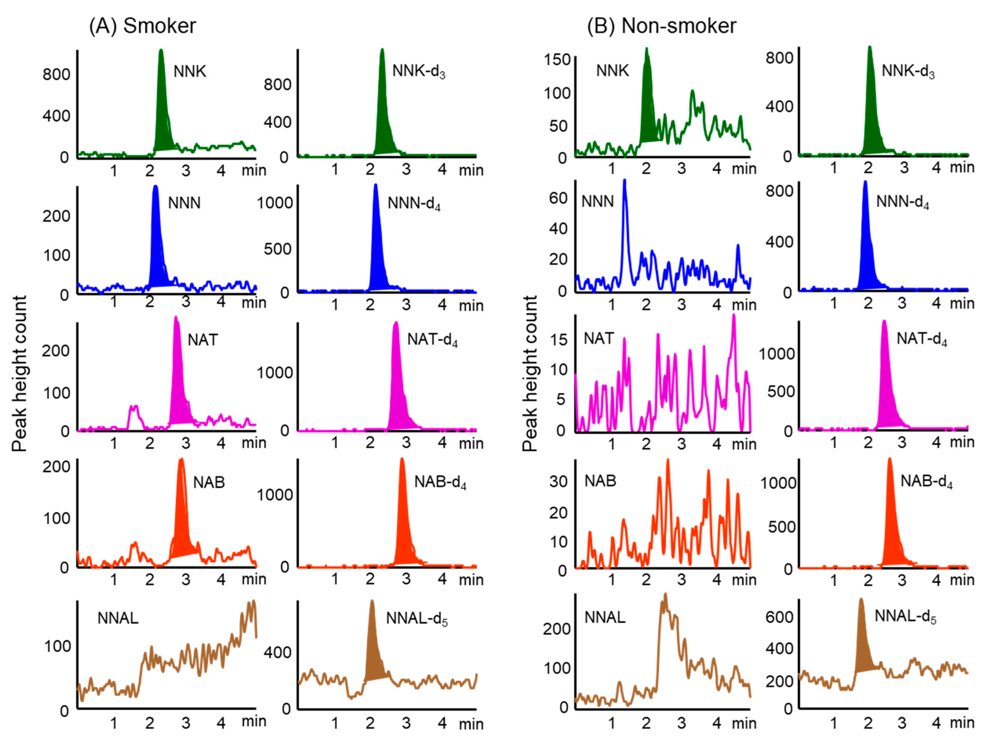 Molecules 26 02056 g002