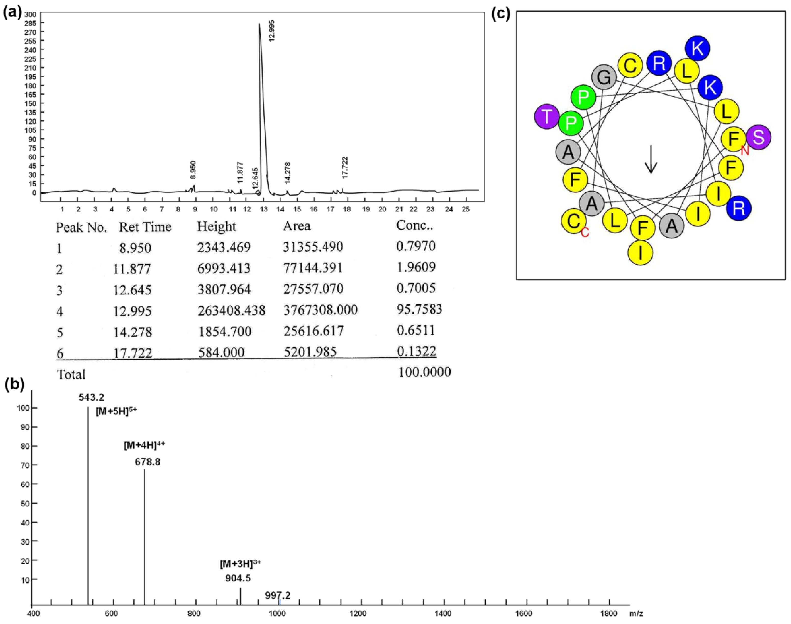 Molecules 26 02059 g001 Molecules 26 02059 g001