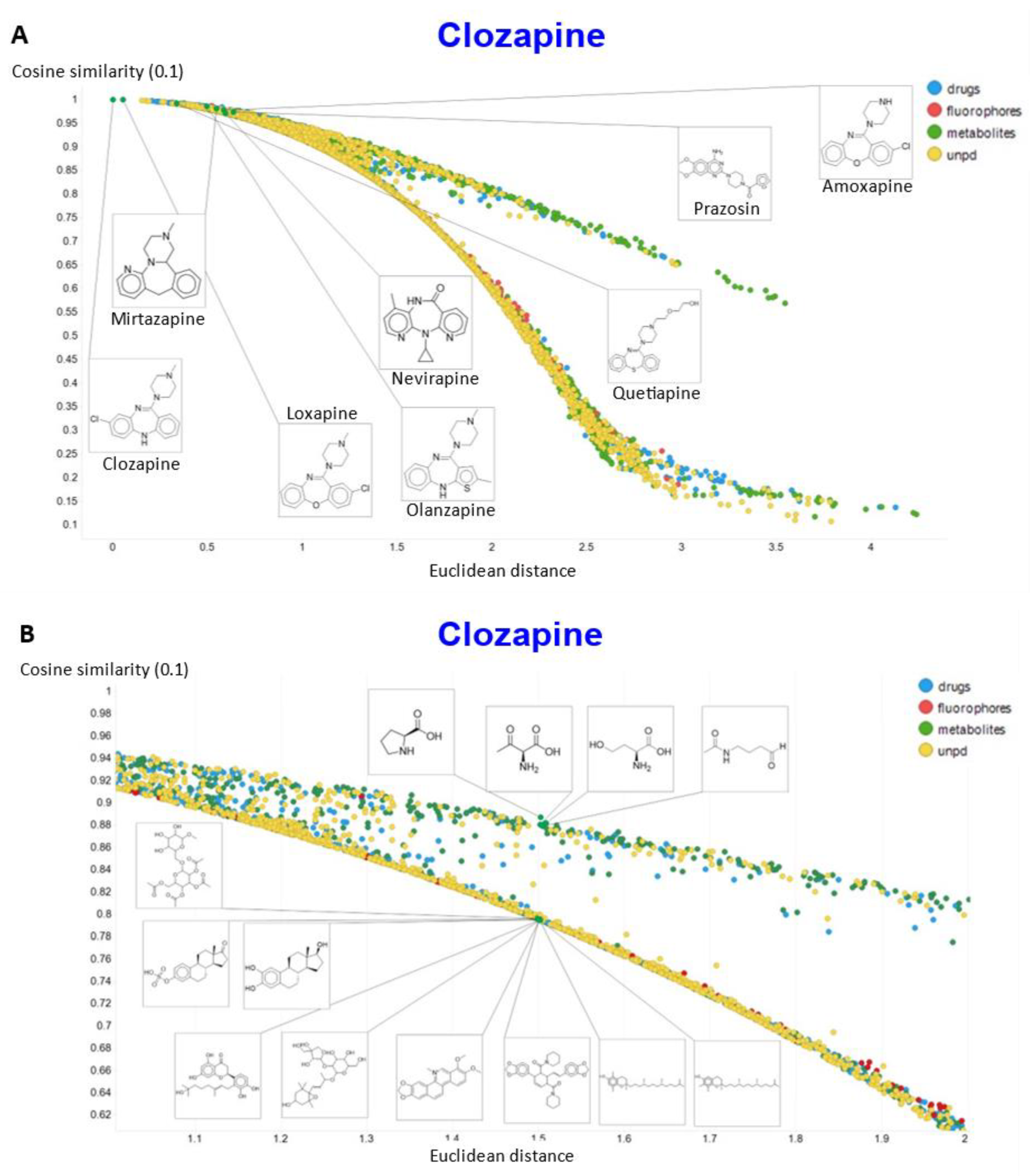 Molecules 26 02065 g010