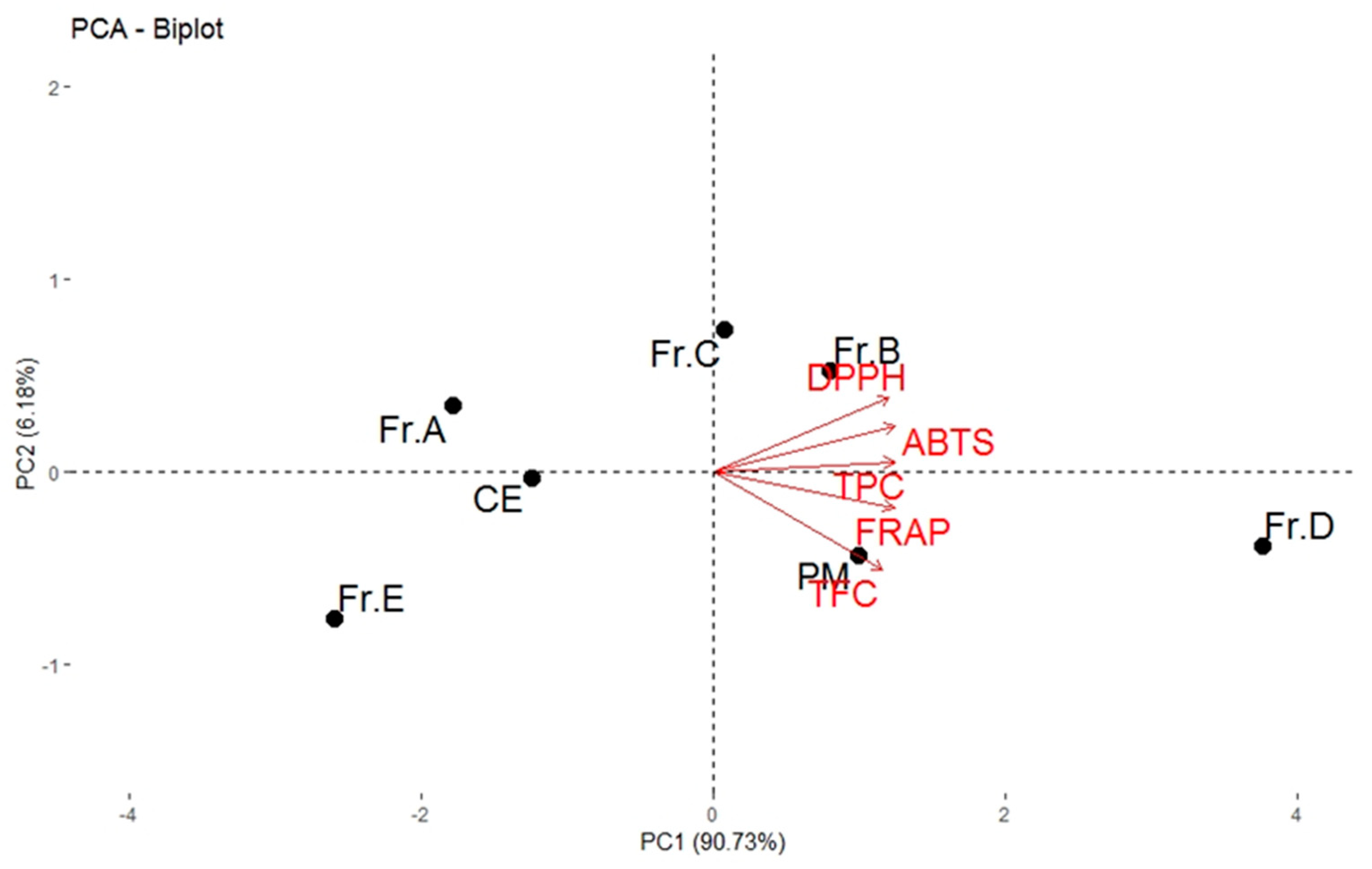 Molecules 26 02075 g003