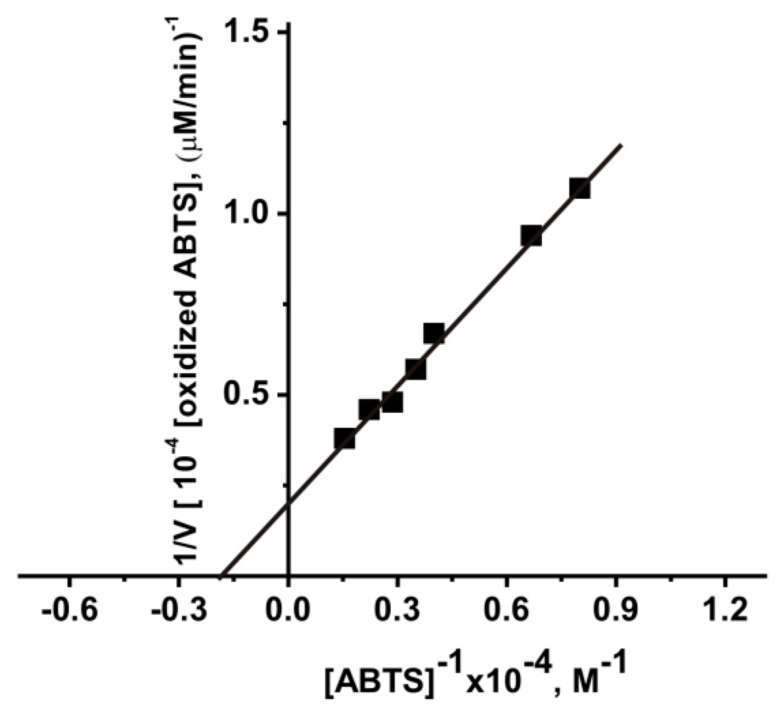 Molecules 26 02077 g004