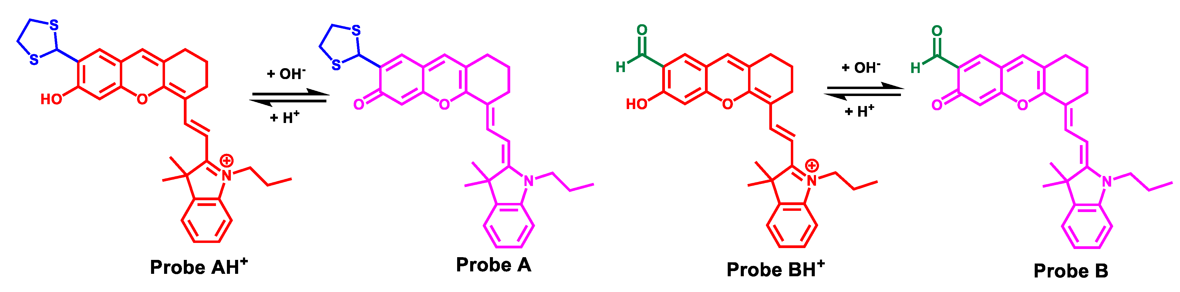 Molecules 26 02088 sch001 Molecules 26 02088 sch001