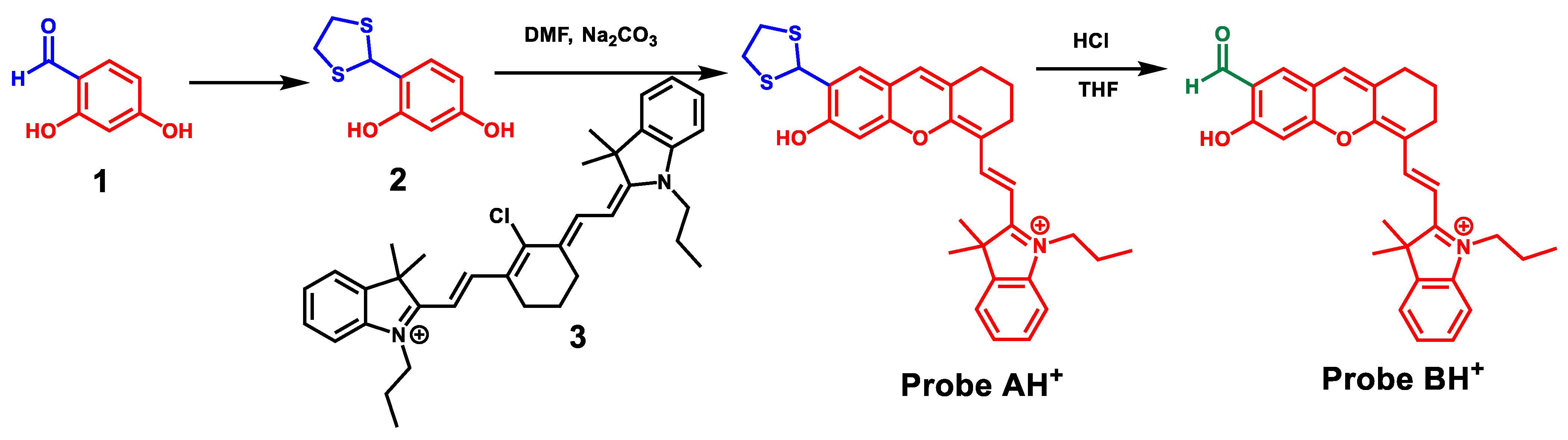 Molecules 26 02088 sch002 Molecules 26 02088 sch002