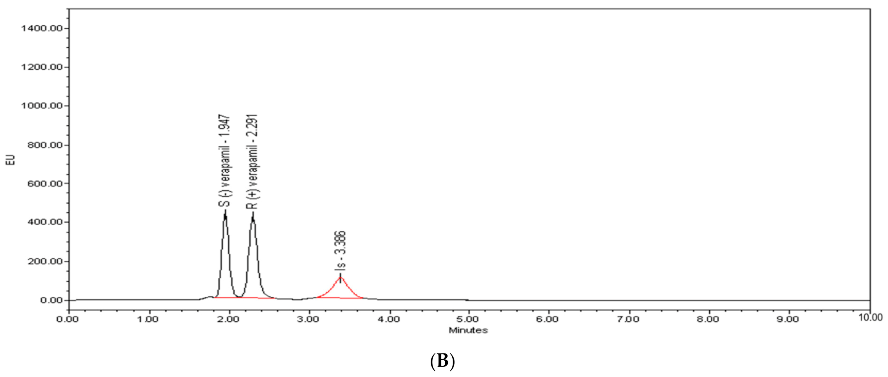Molecules 26 02091 g003b
