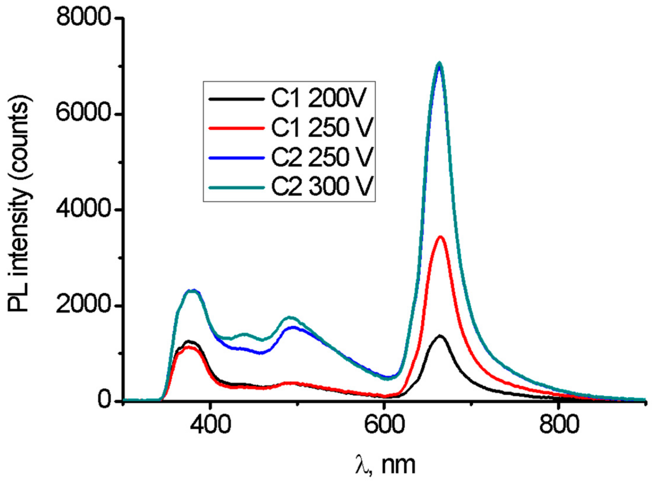 Molecules 26 02094 g006 Molecules 26 02094 g006