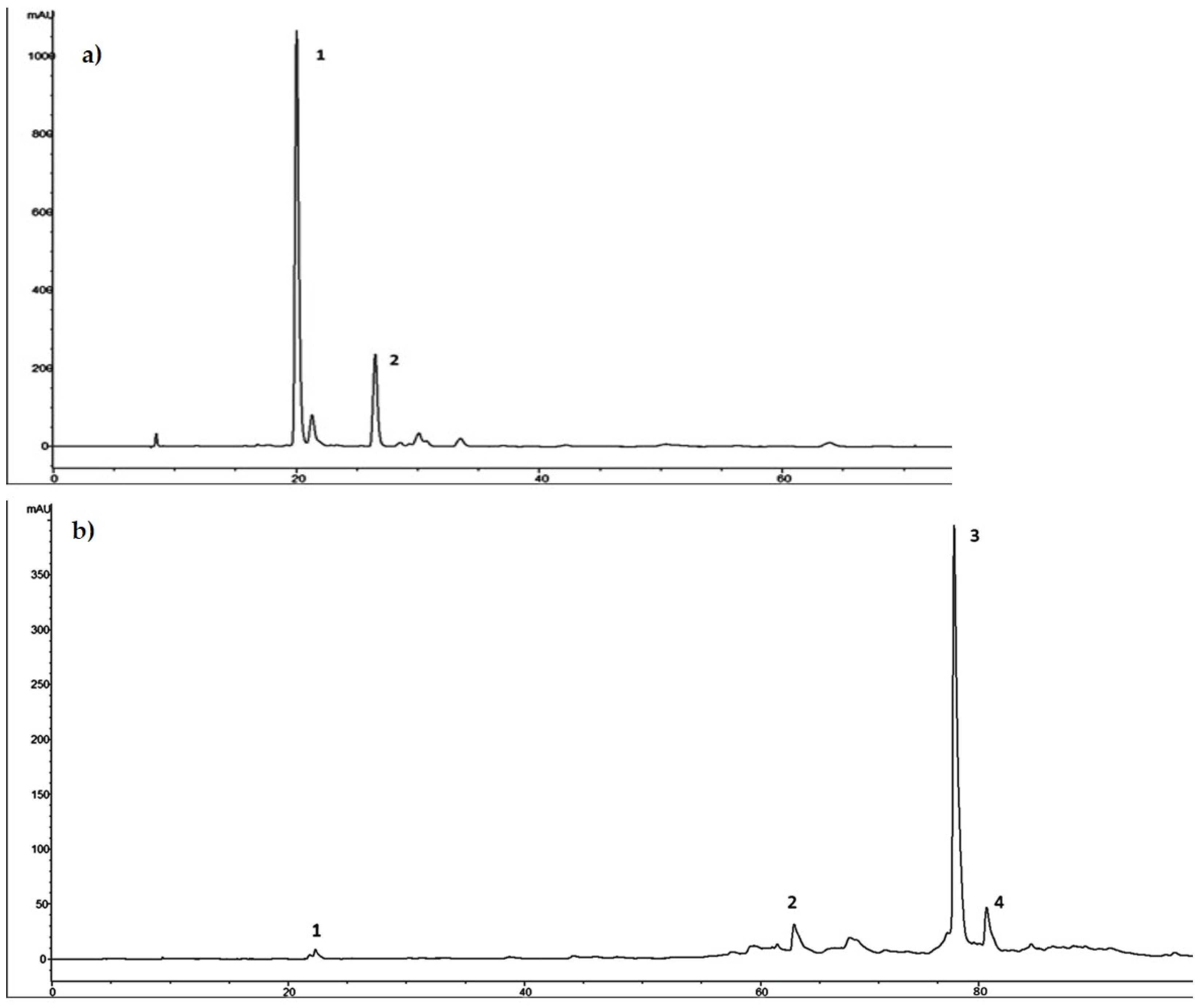 Molecules 26 02104 g002