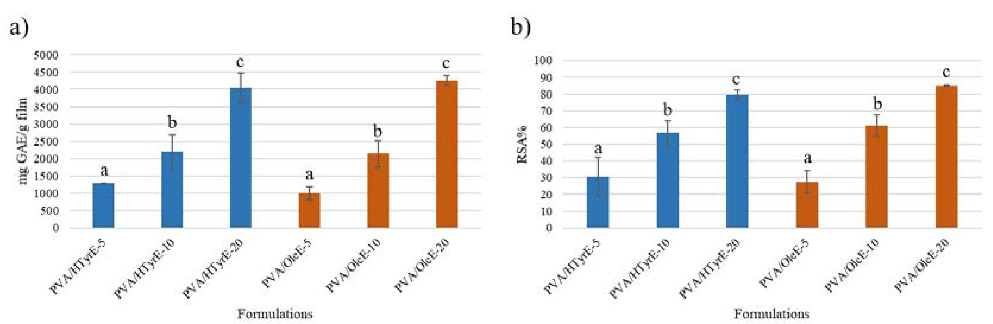 Molecules 26 02104 g009