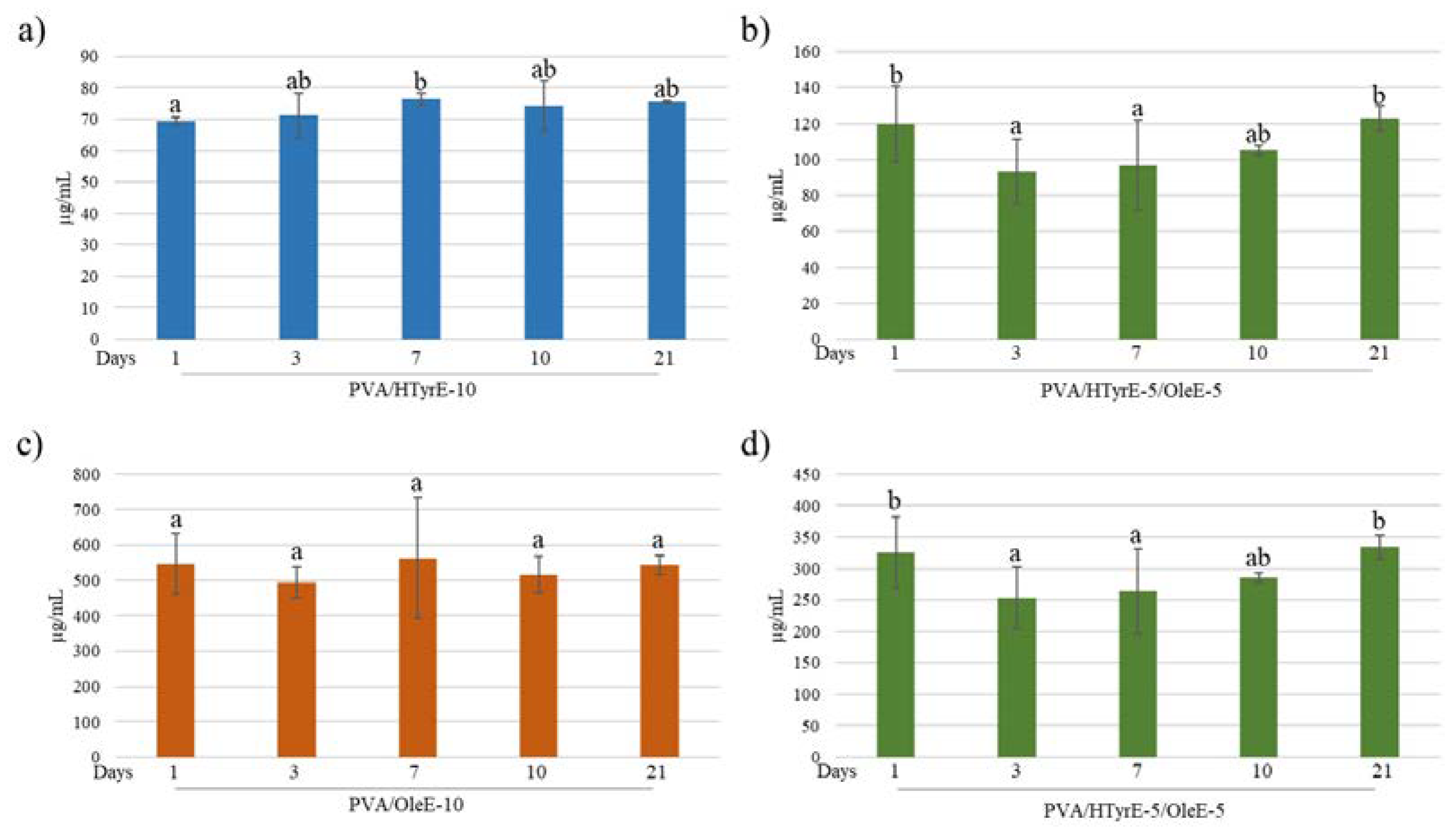 Molecules 26 02104 g010