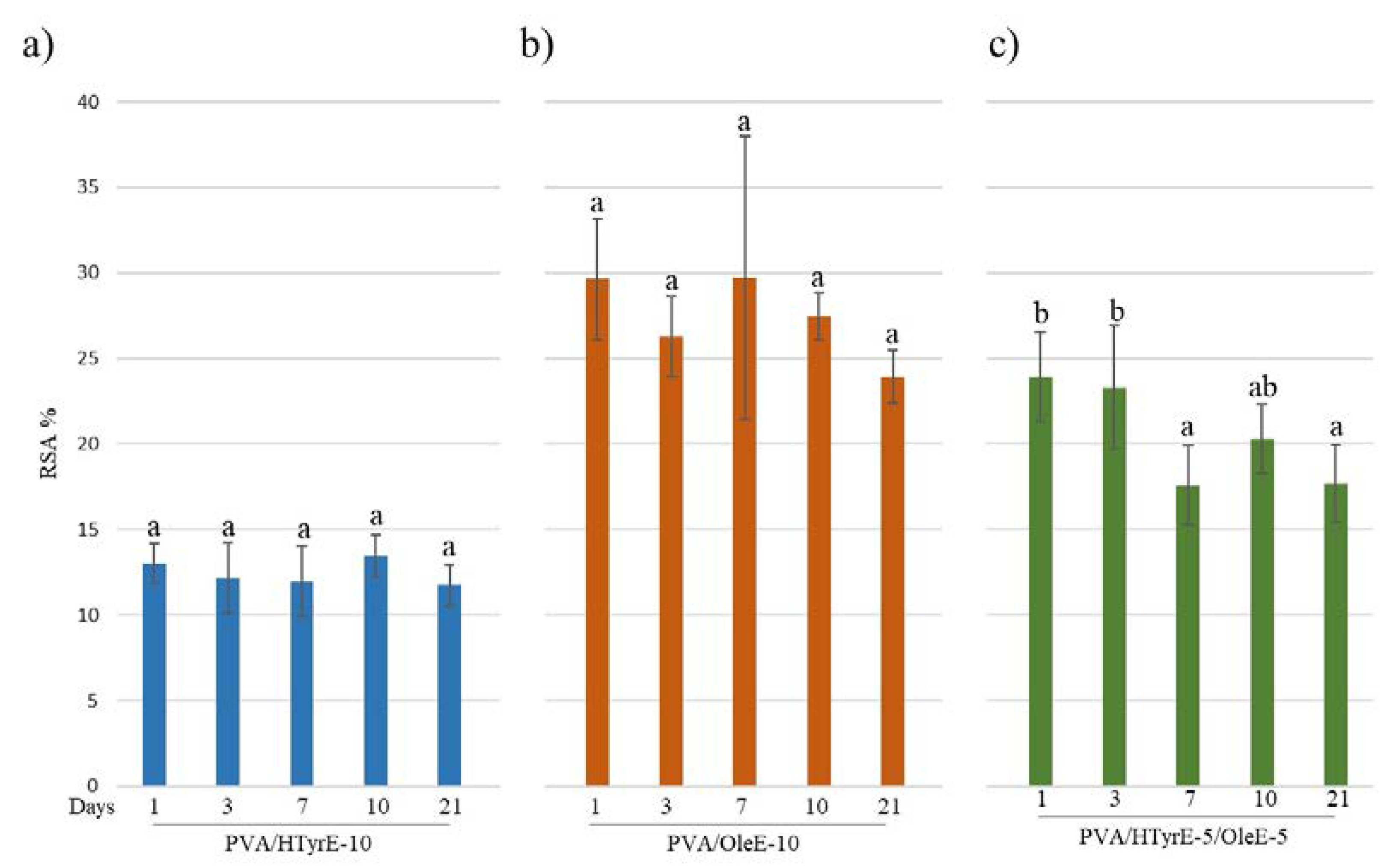 Molecules 26 02104 g011