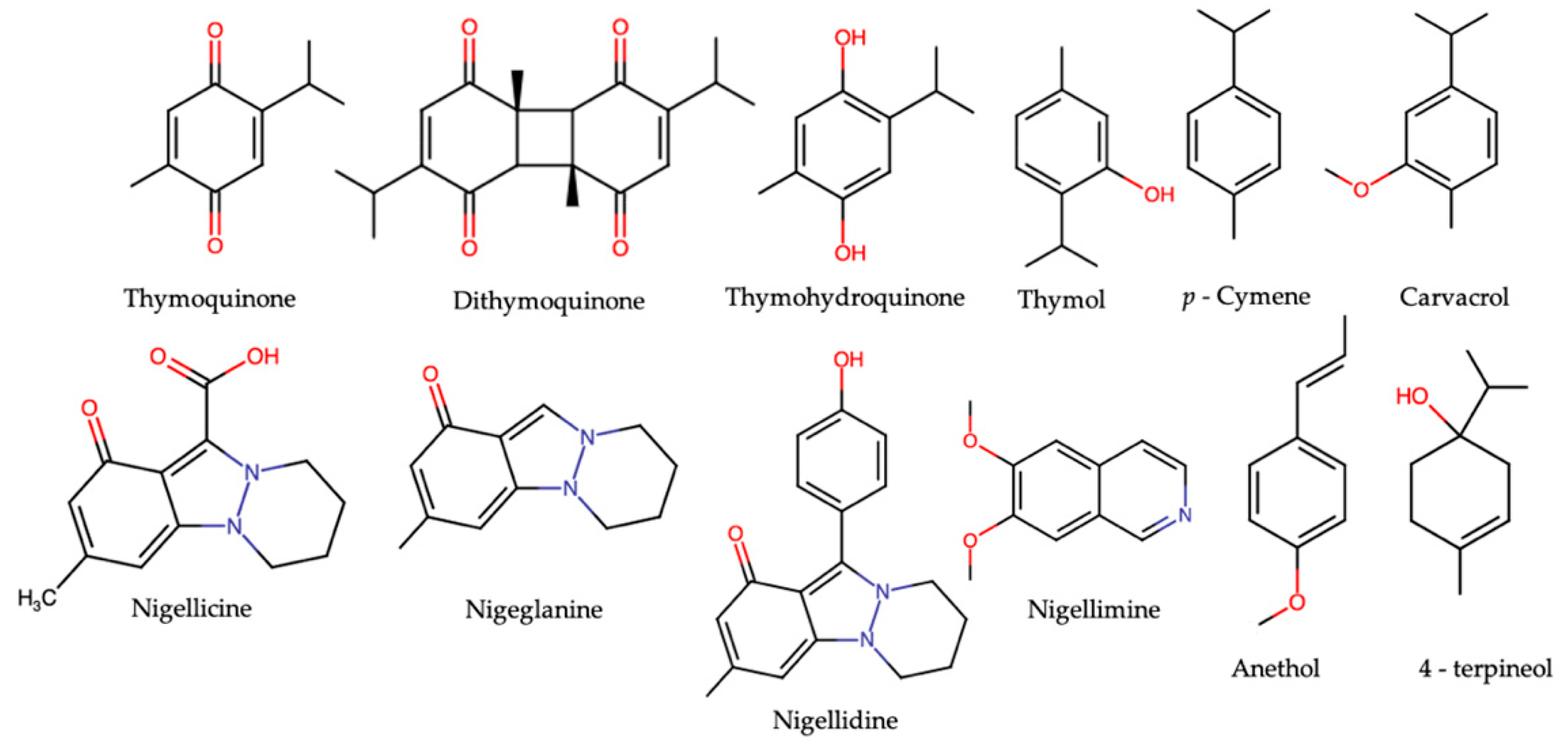 Molecules 26 02108 g002