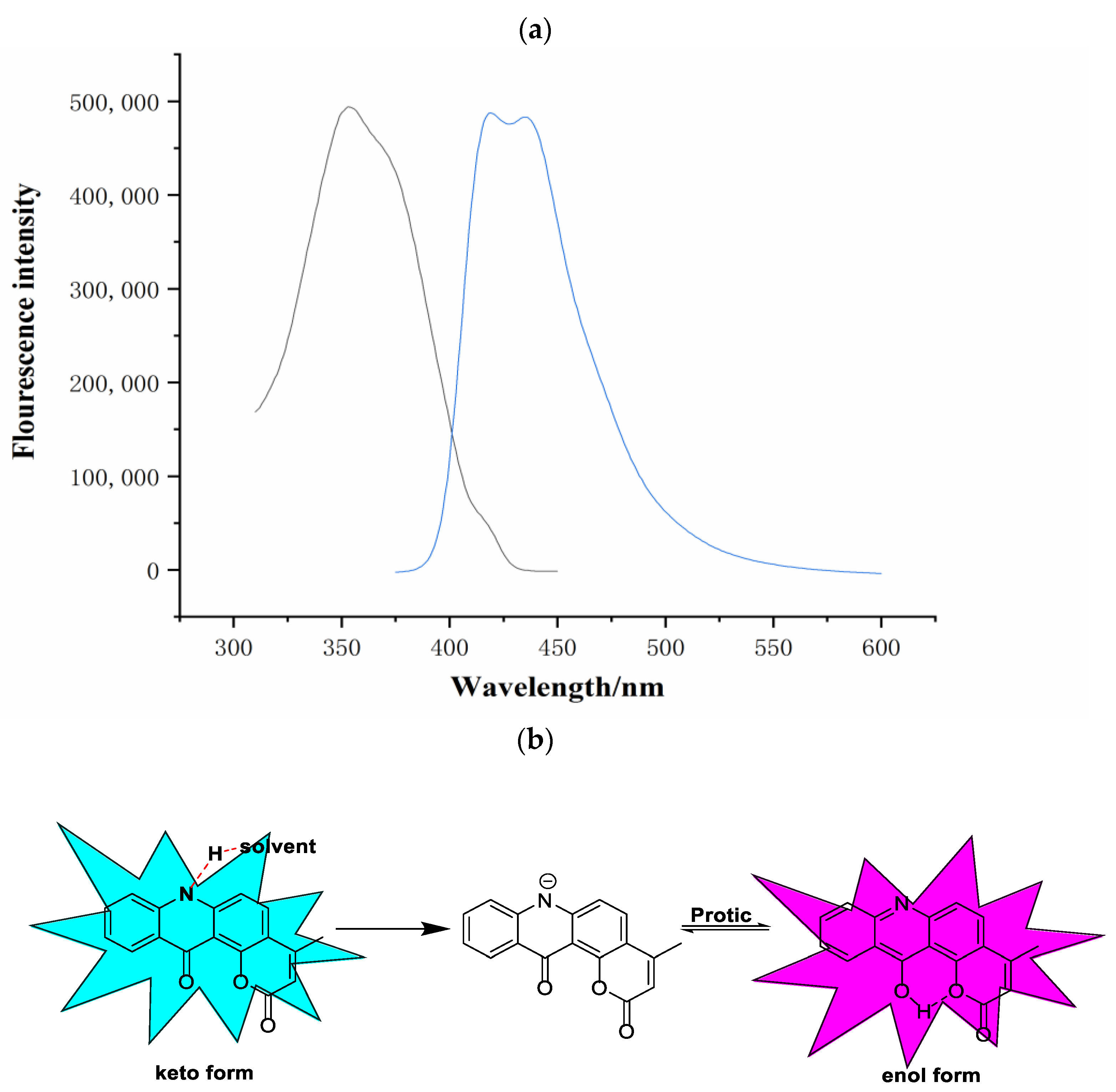 Molecules 26 02115 g004
