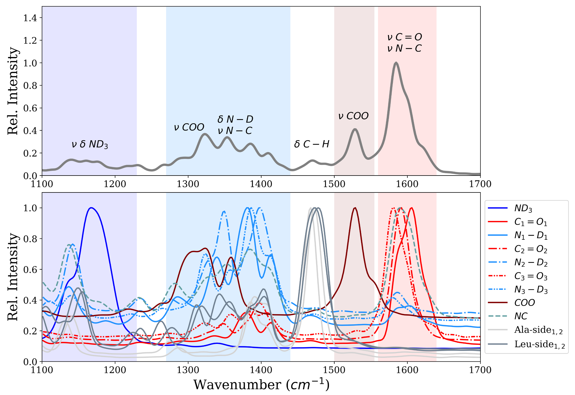 Molecules 26 02148 g003 Molecules 26 02148 g003