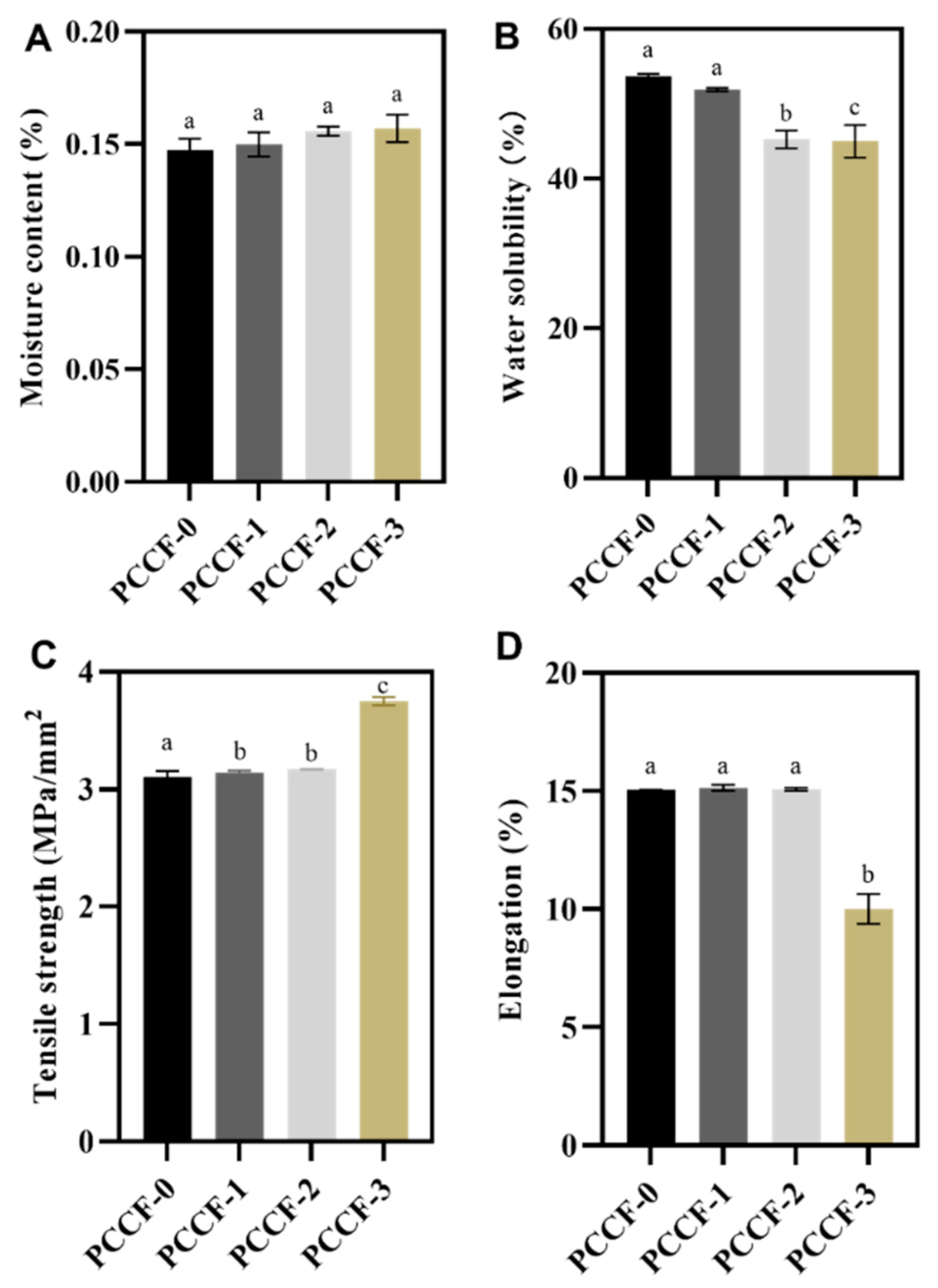 Molecules 26 02152 g001