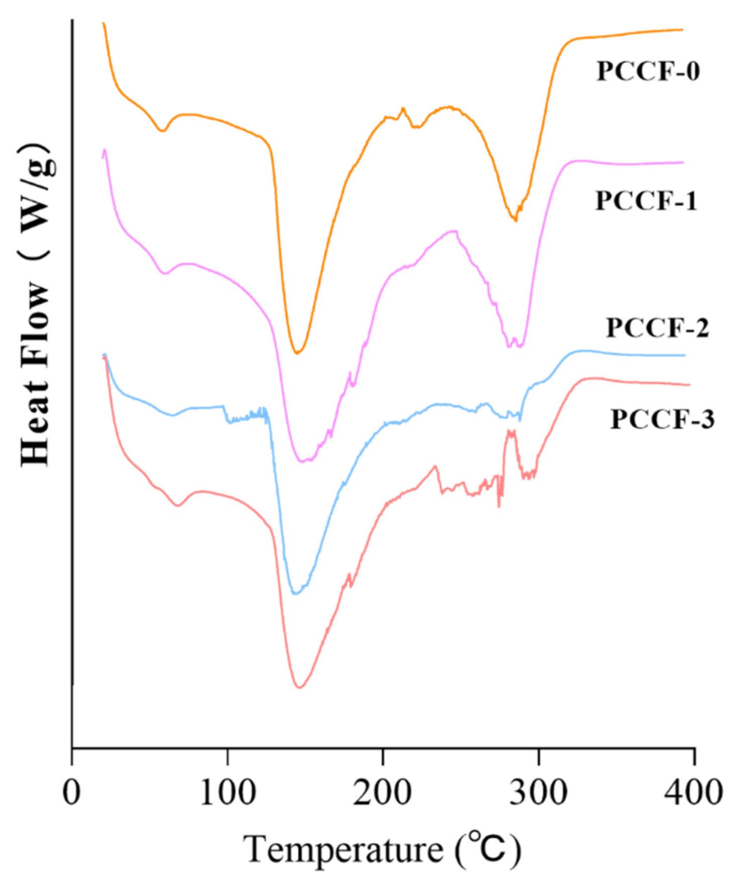 Molecules 26 02152 g002