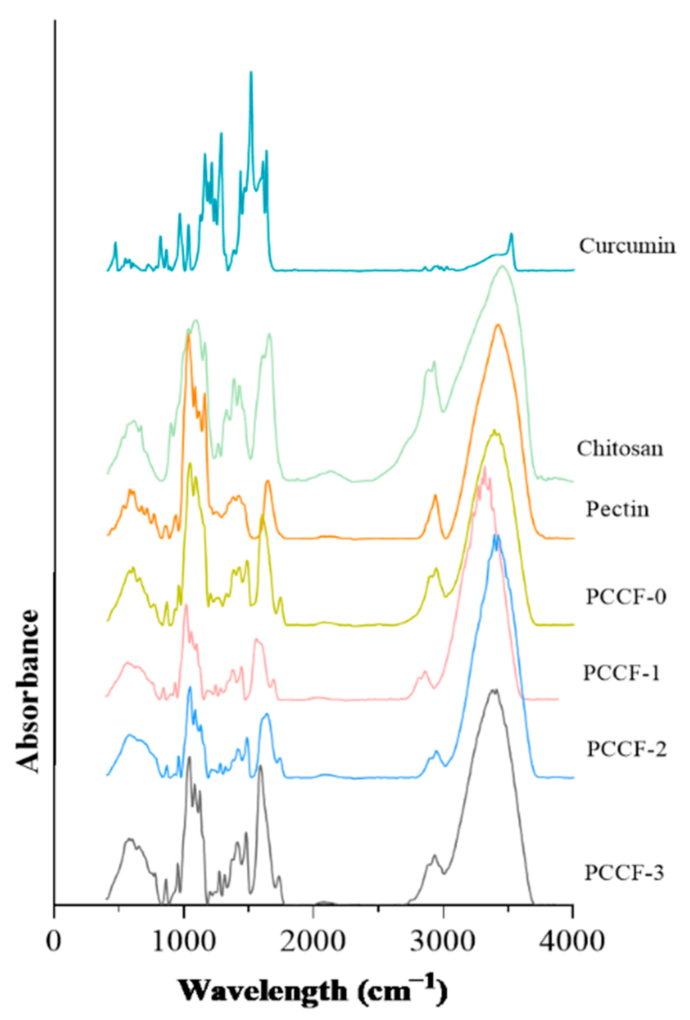 Molecules 26 02152 g004